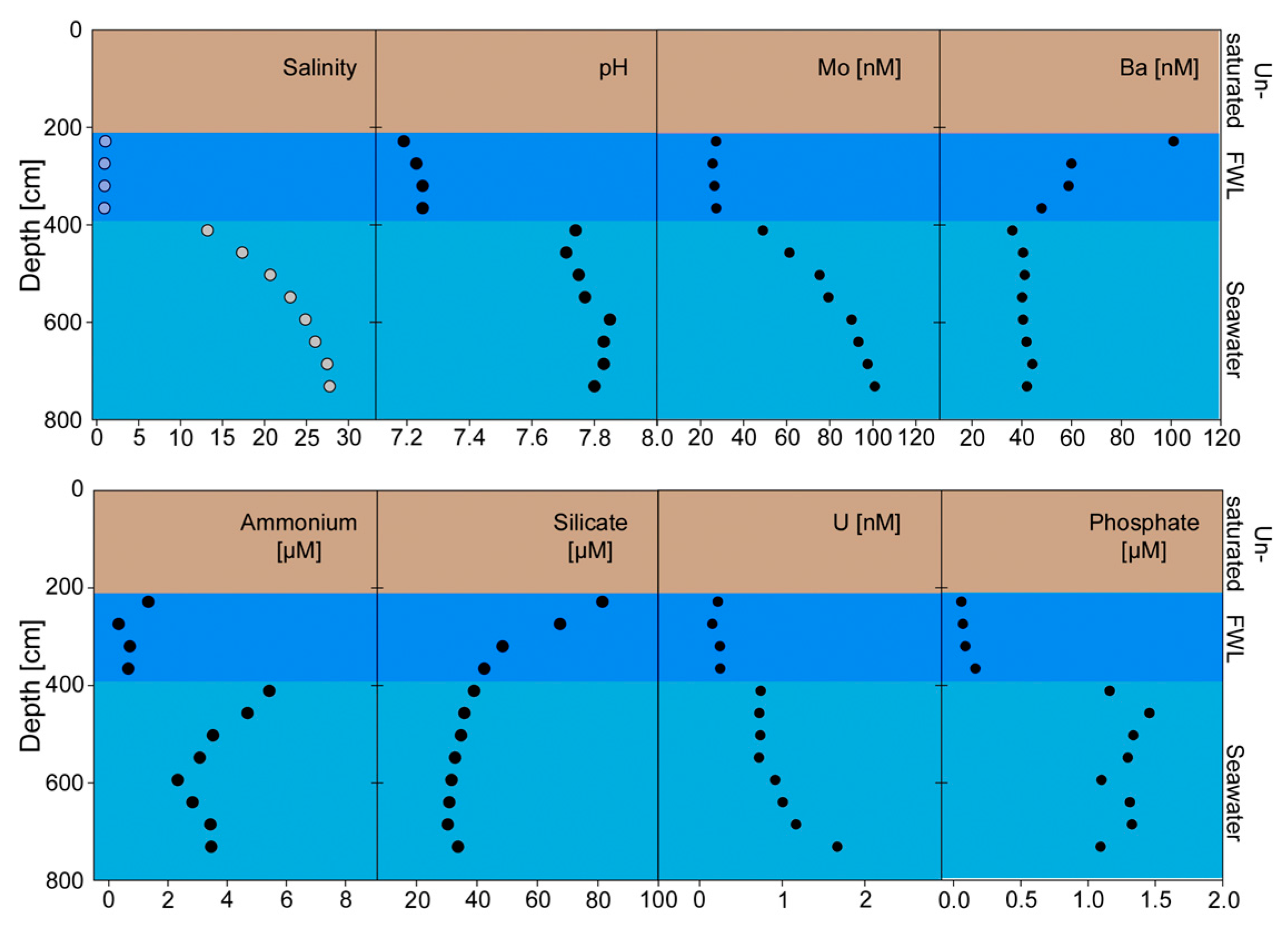 Water 09 00650 g003 Water 09 00650 g003