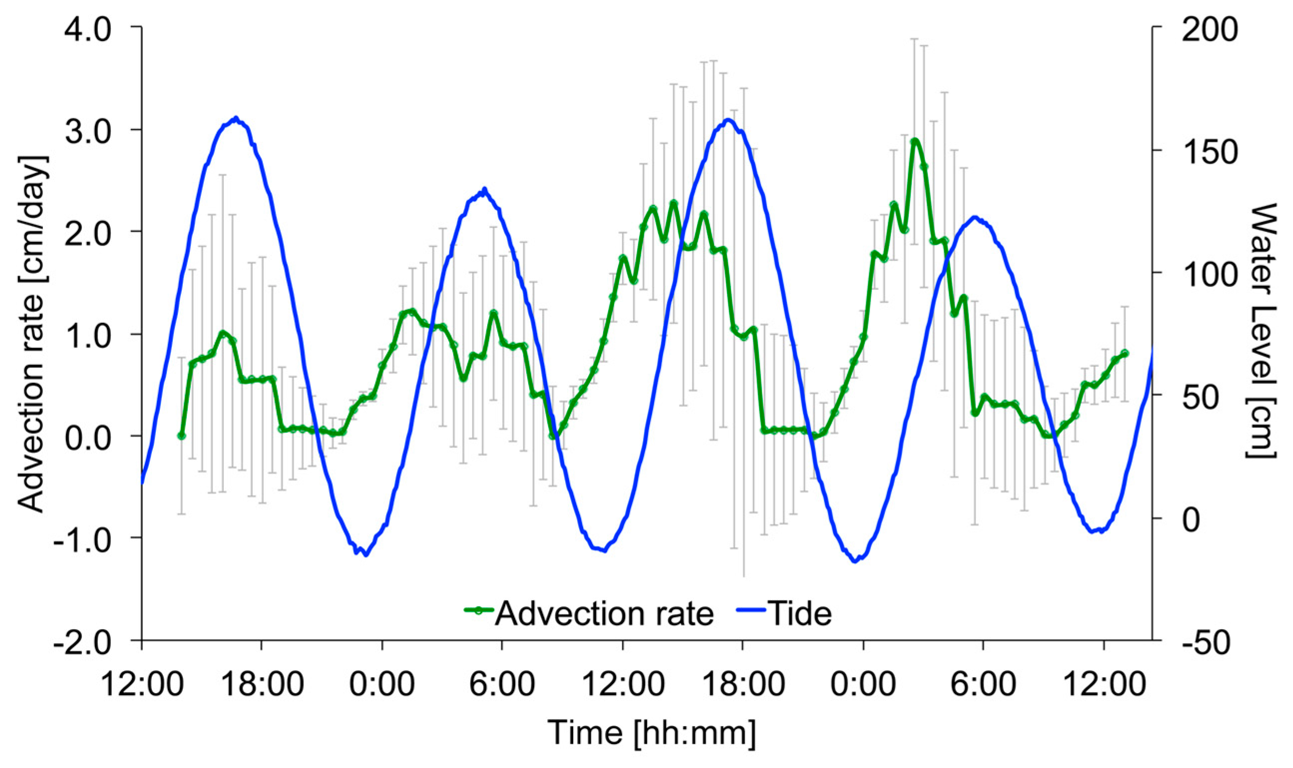 Water 09 00650 g006 Water 09 00650 g006