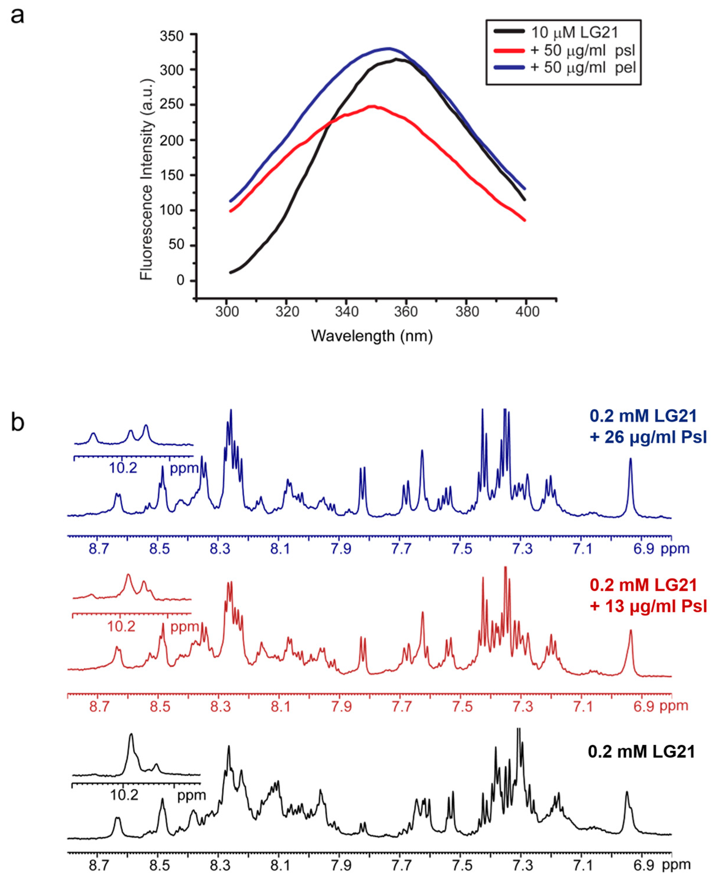 Water 09 00681 g003 Water 09 00681 g003
