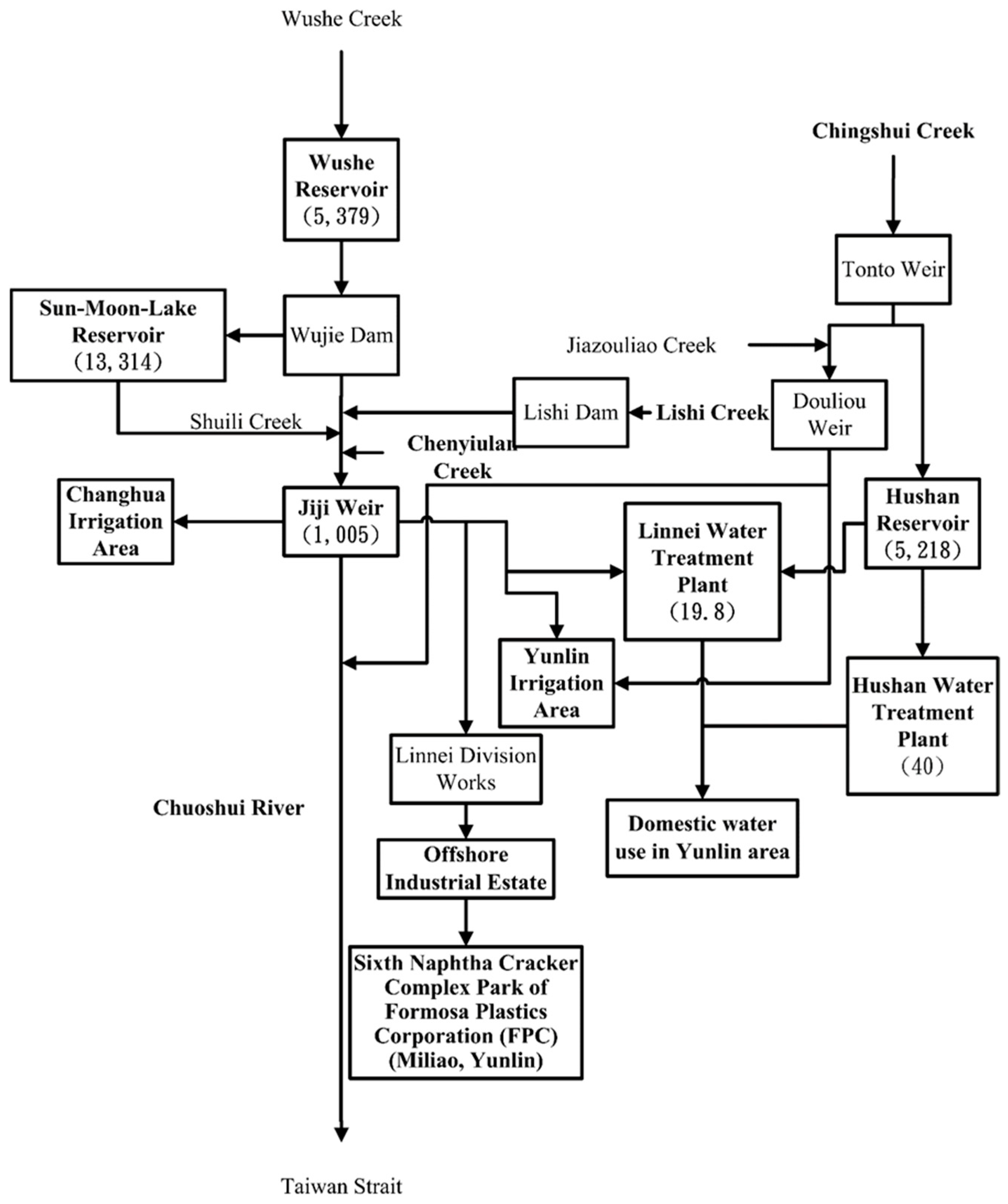 Water 09 00682 g004 550