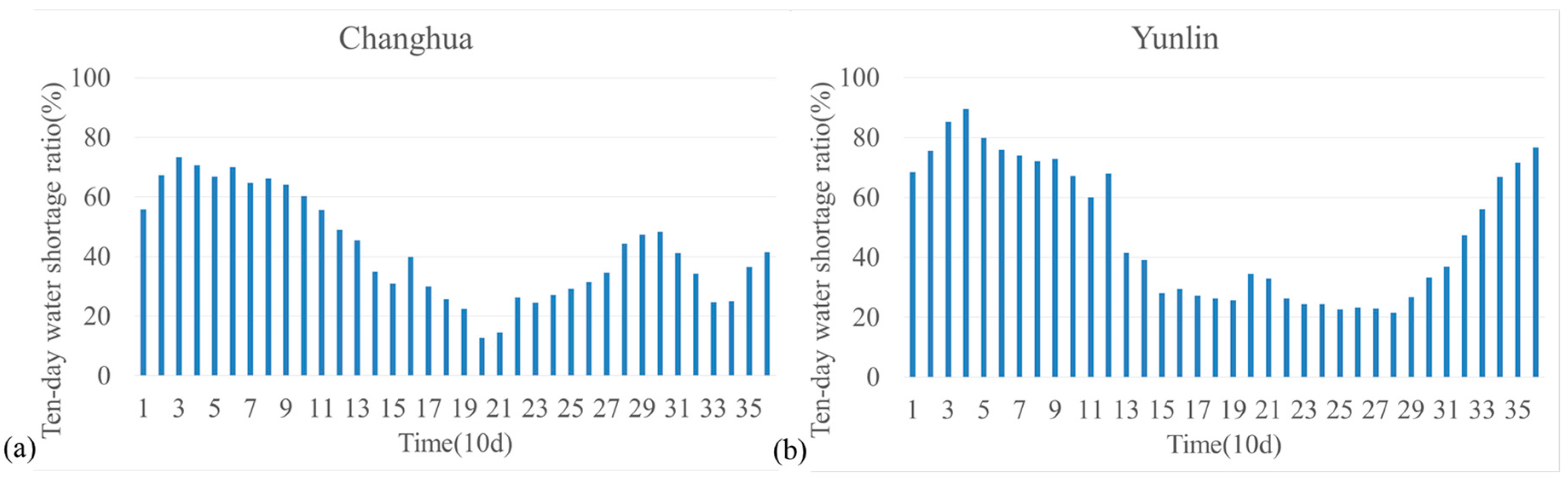 Water 09 00682 g005 550