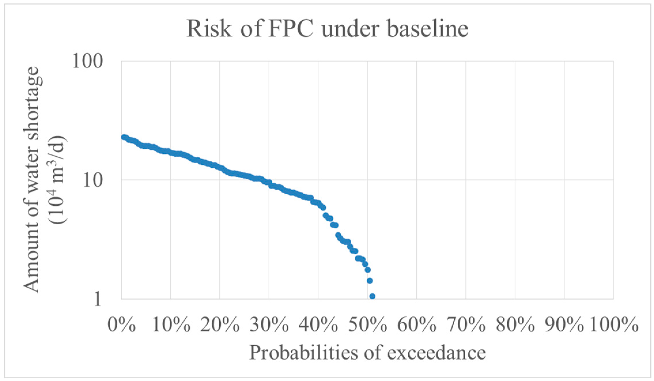 Water 09 00682 g006 550