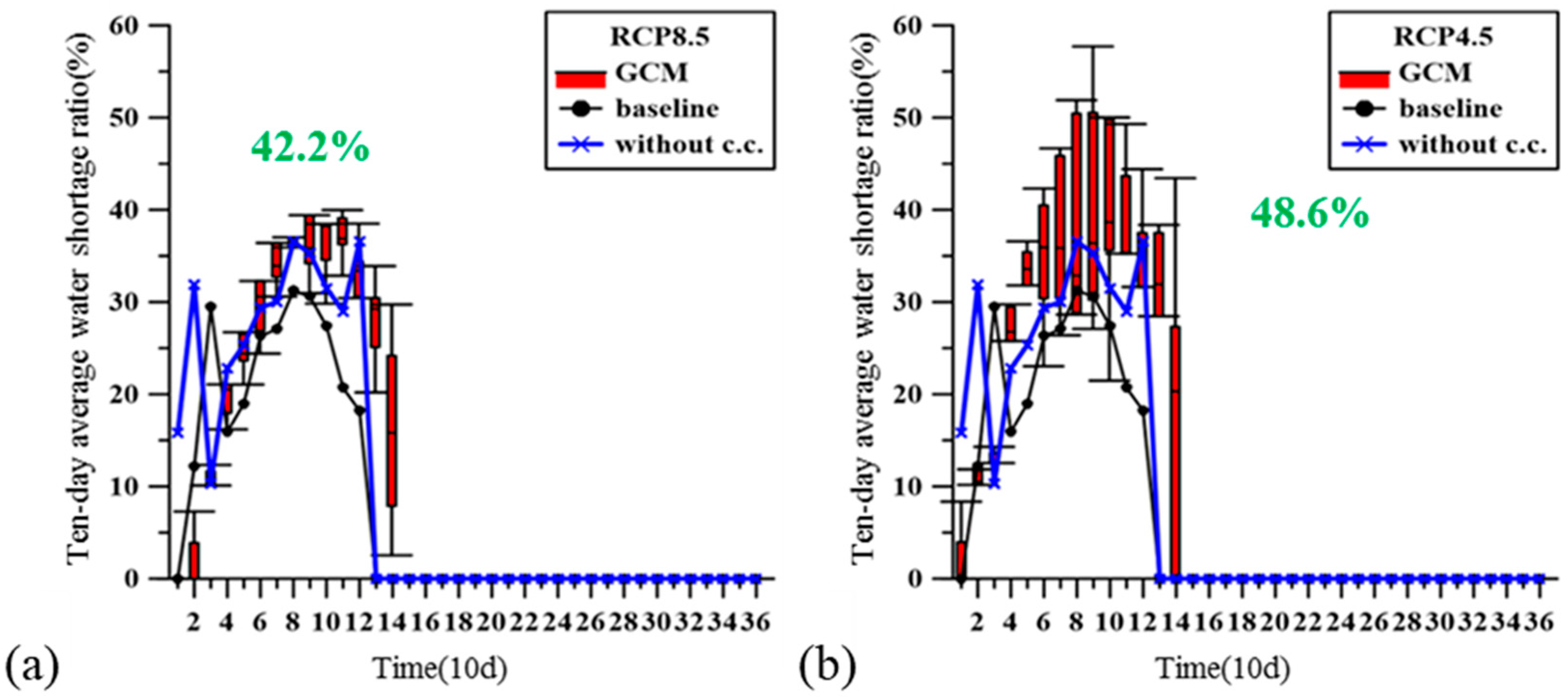 Water 09 00682 g009 550