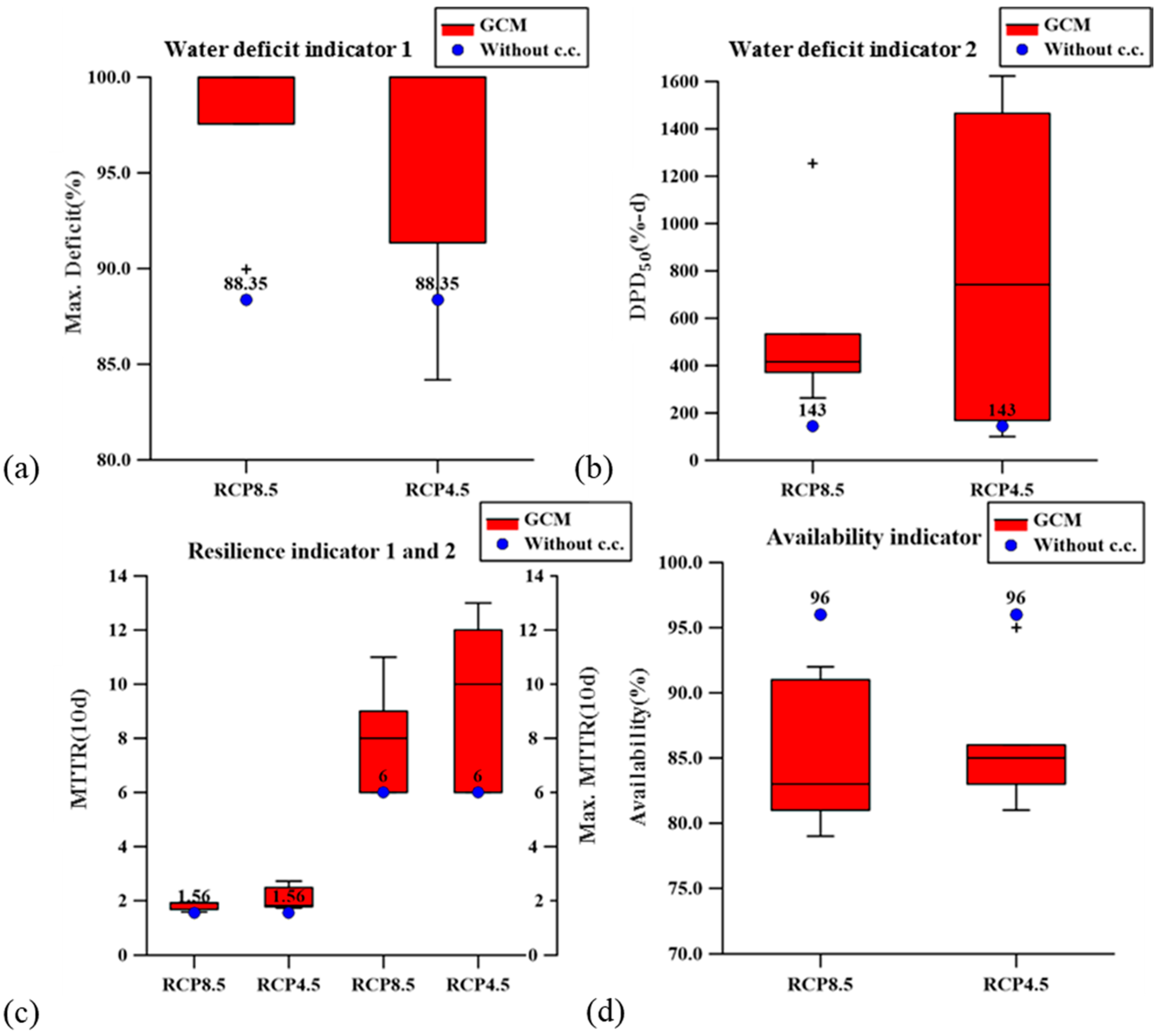 Water 09 00682 g010 550