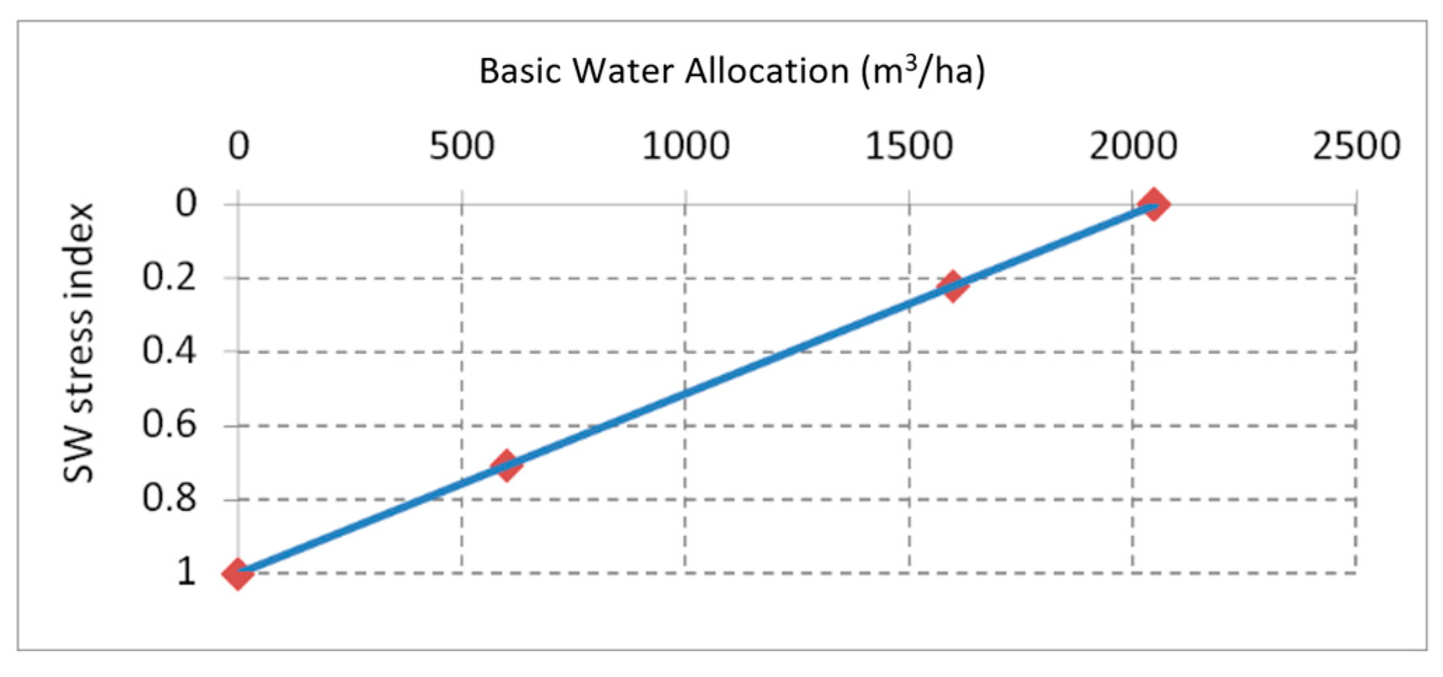 Water 09 00685 g003