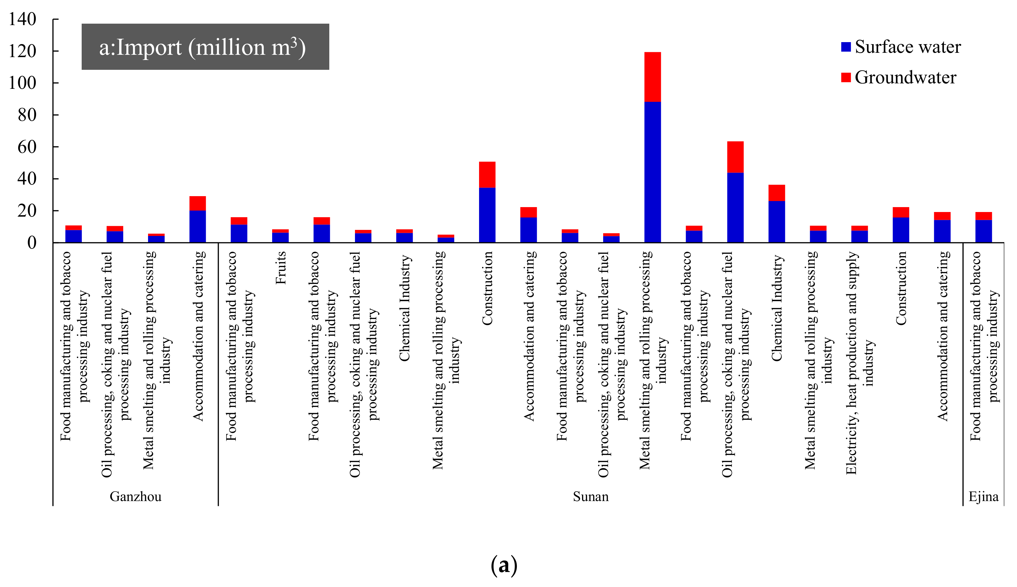 Water 09 00687 g004a
