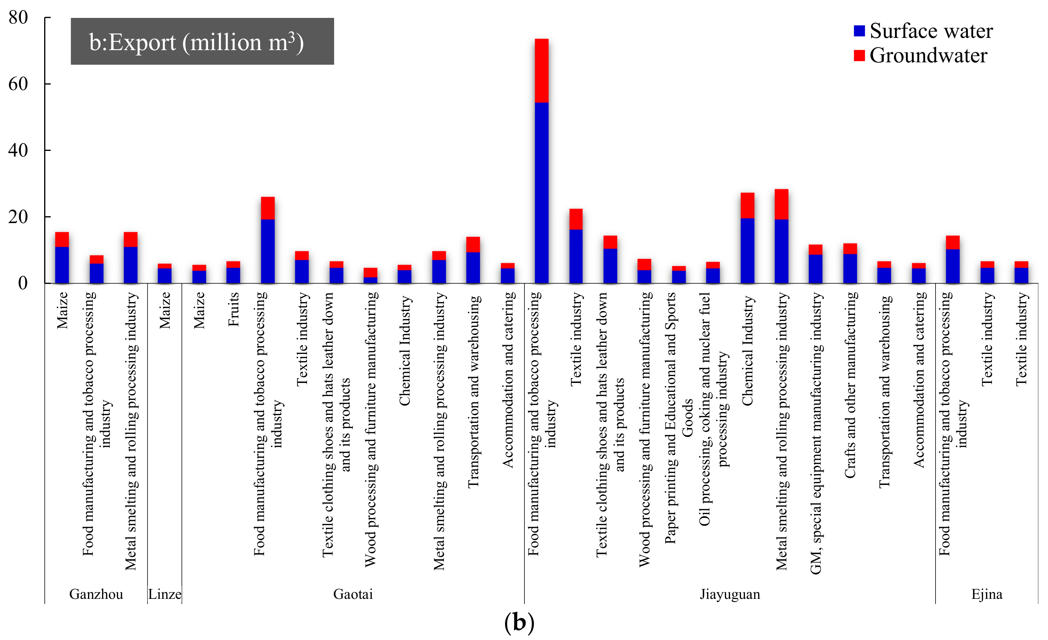 Water 09 00687 g004b