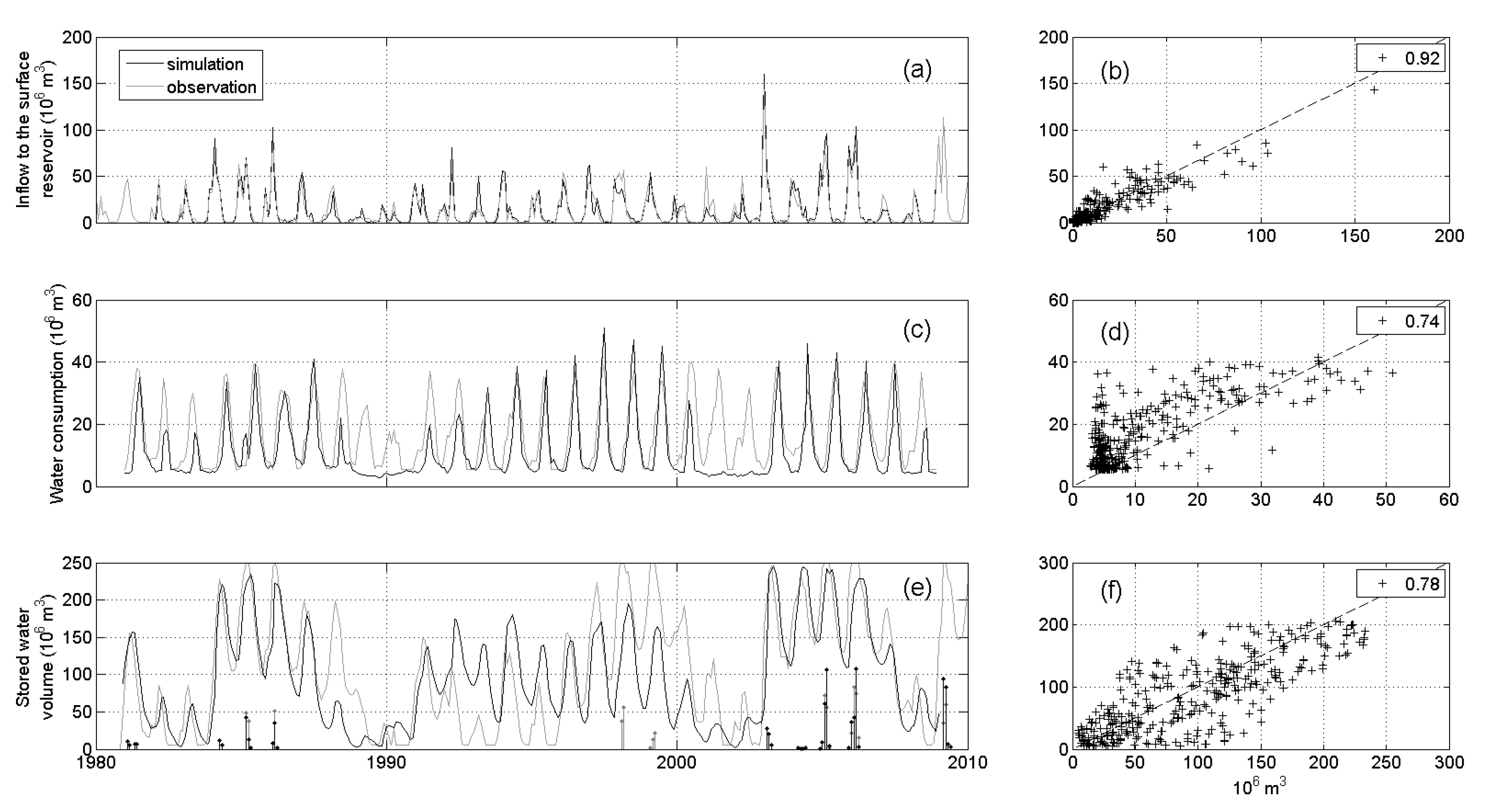 Water 09 00689 g003 Water 09 00689 g003