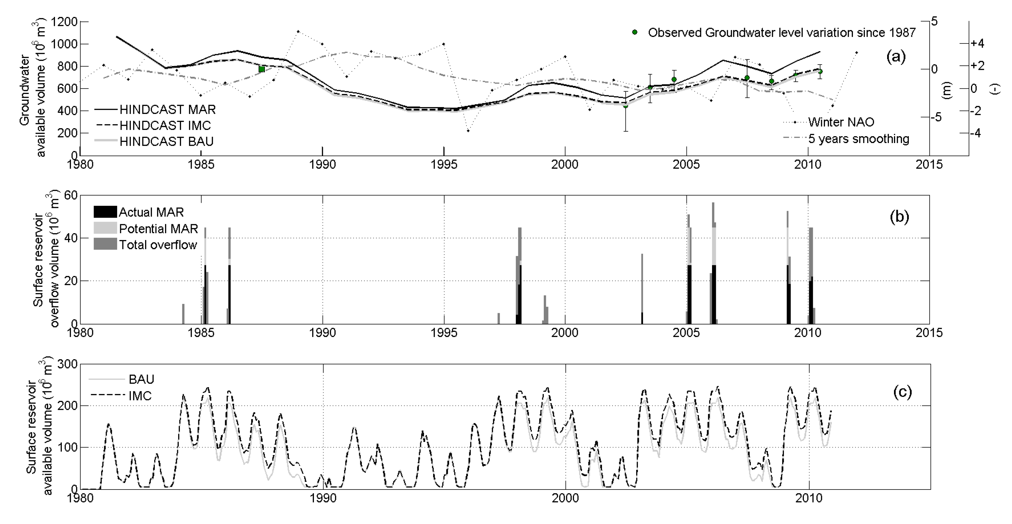 Water 09 00689 g004 Water 09 00689 g004