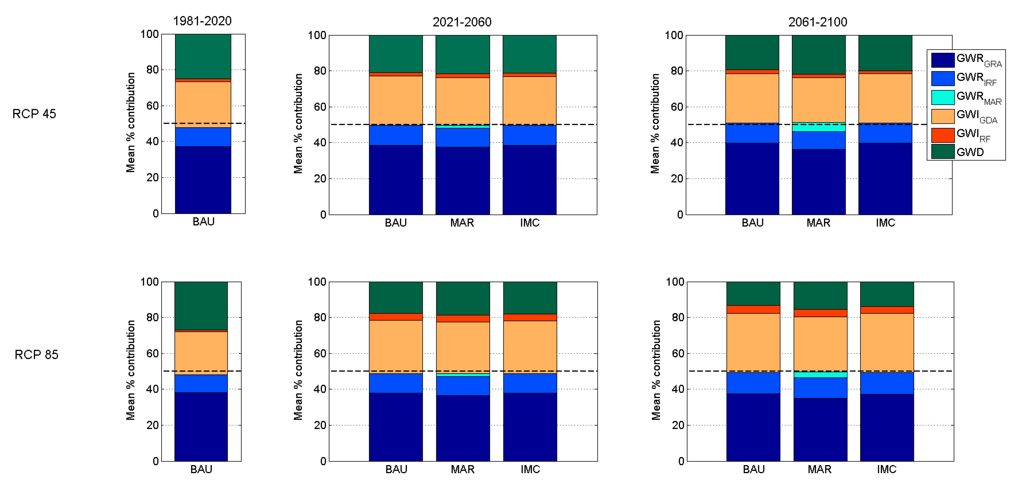 Water 09 00689 g008 Water 09 00689 g008