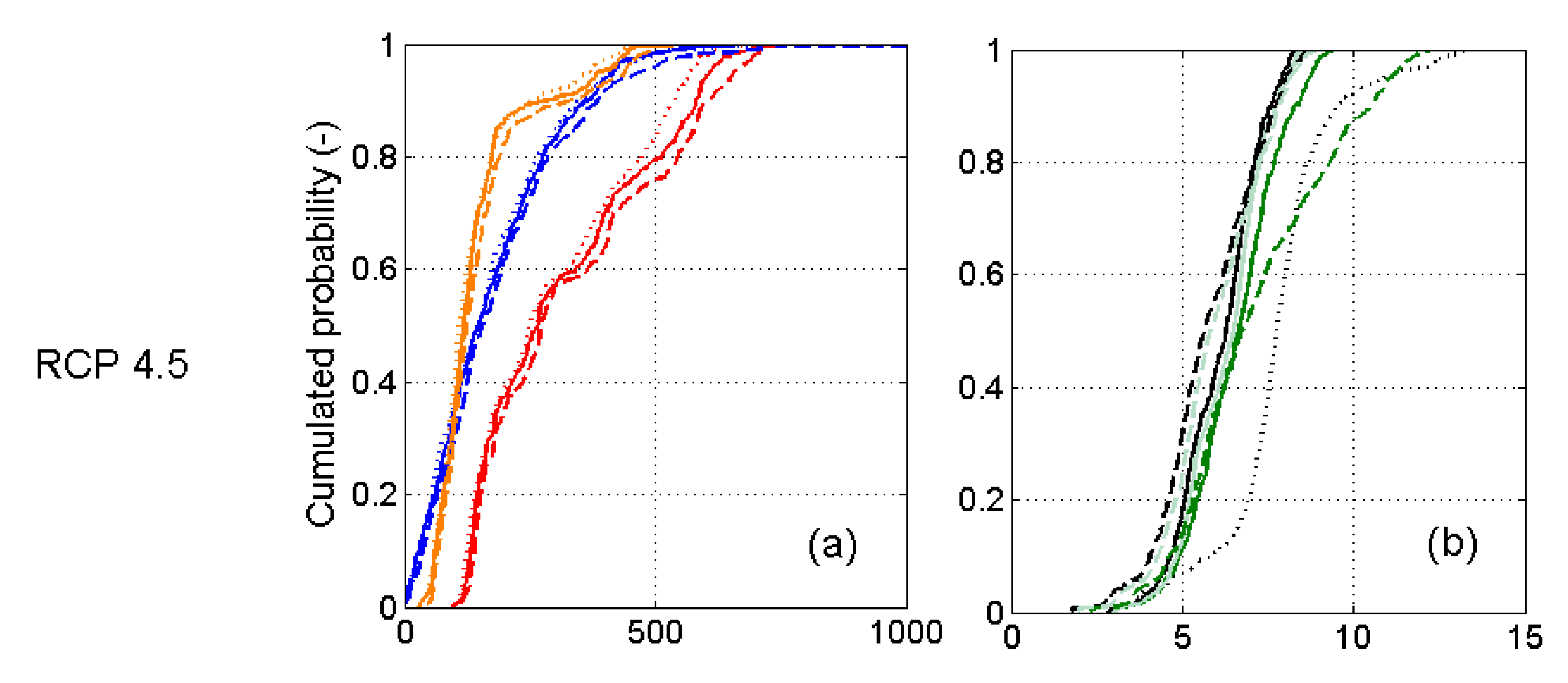 Water 09 00689 g009a Water 09 00689 g009a