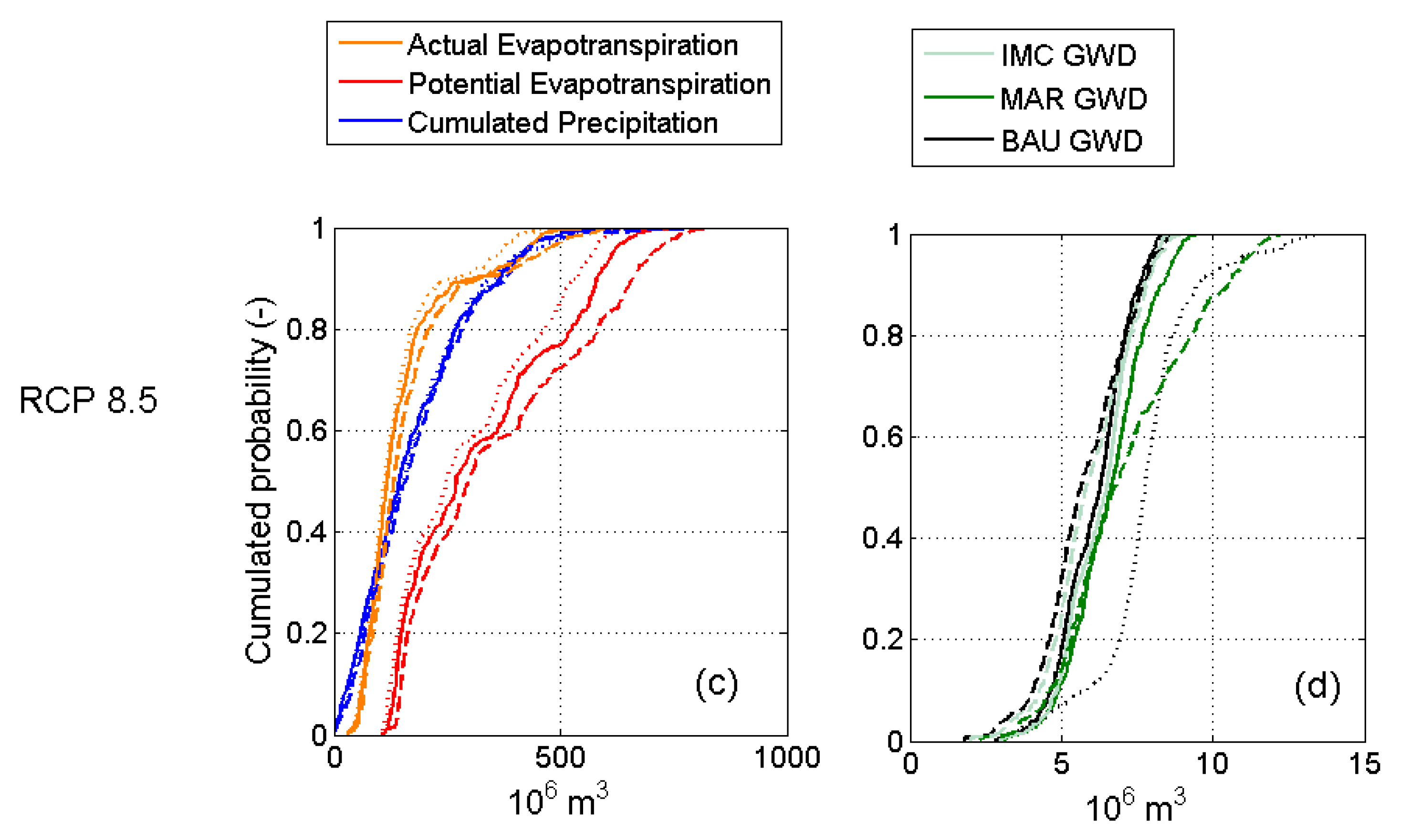 Water 09 00689 g009b Water 09 00689 g009b
