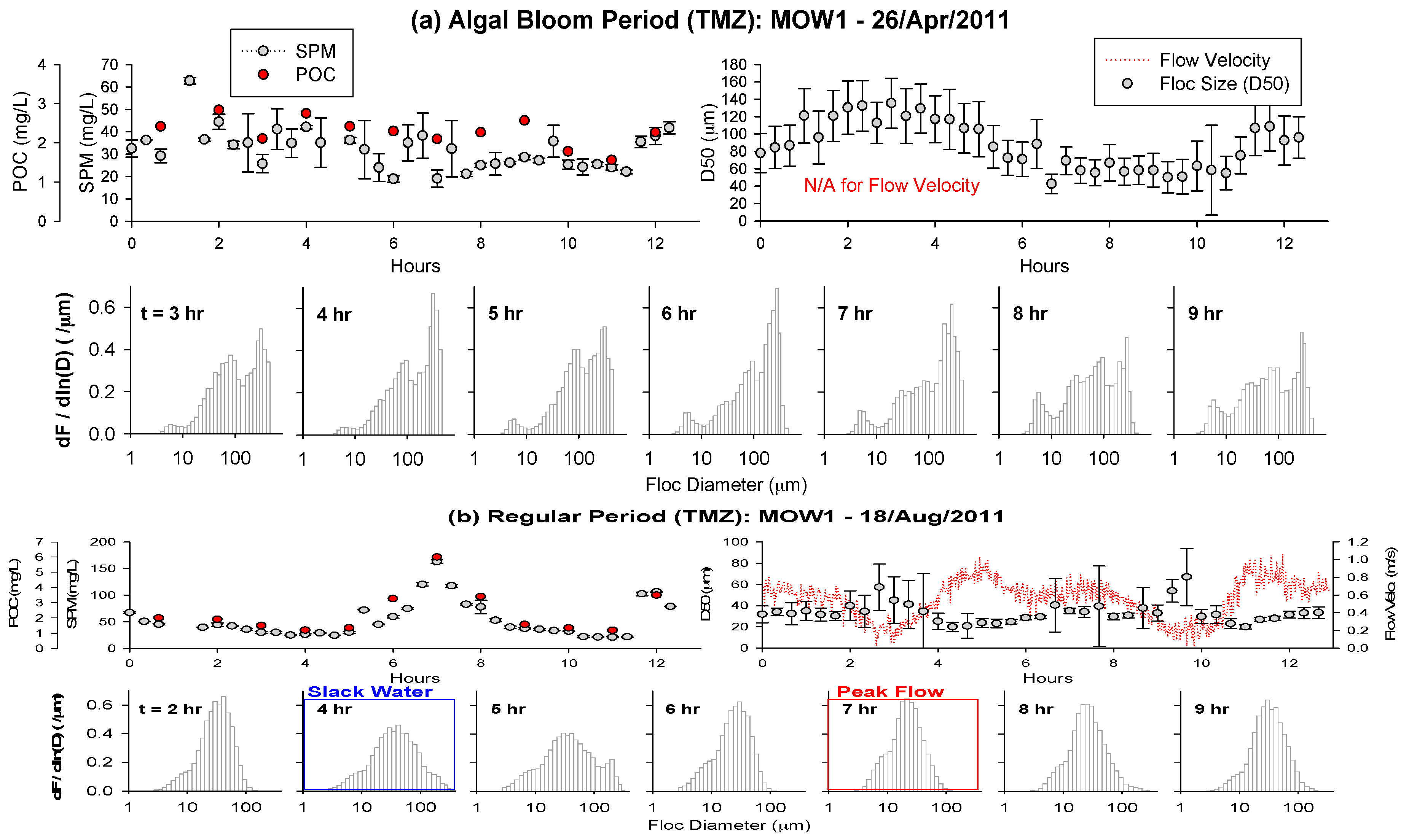Water 09 00694 g007 Water 09 00694 g007