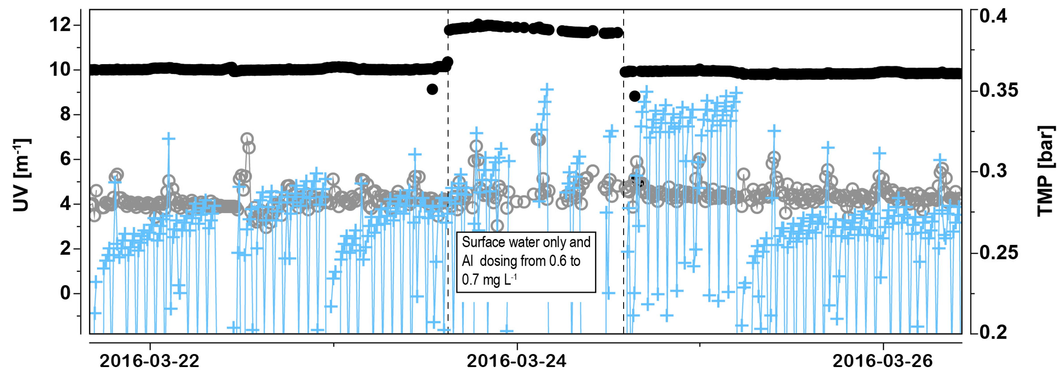 Water 09 00697 g006