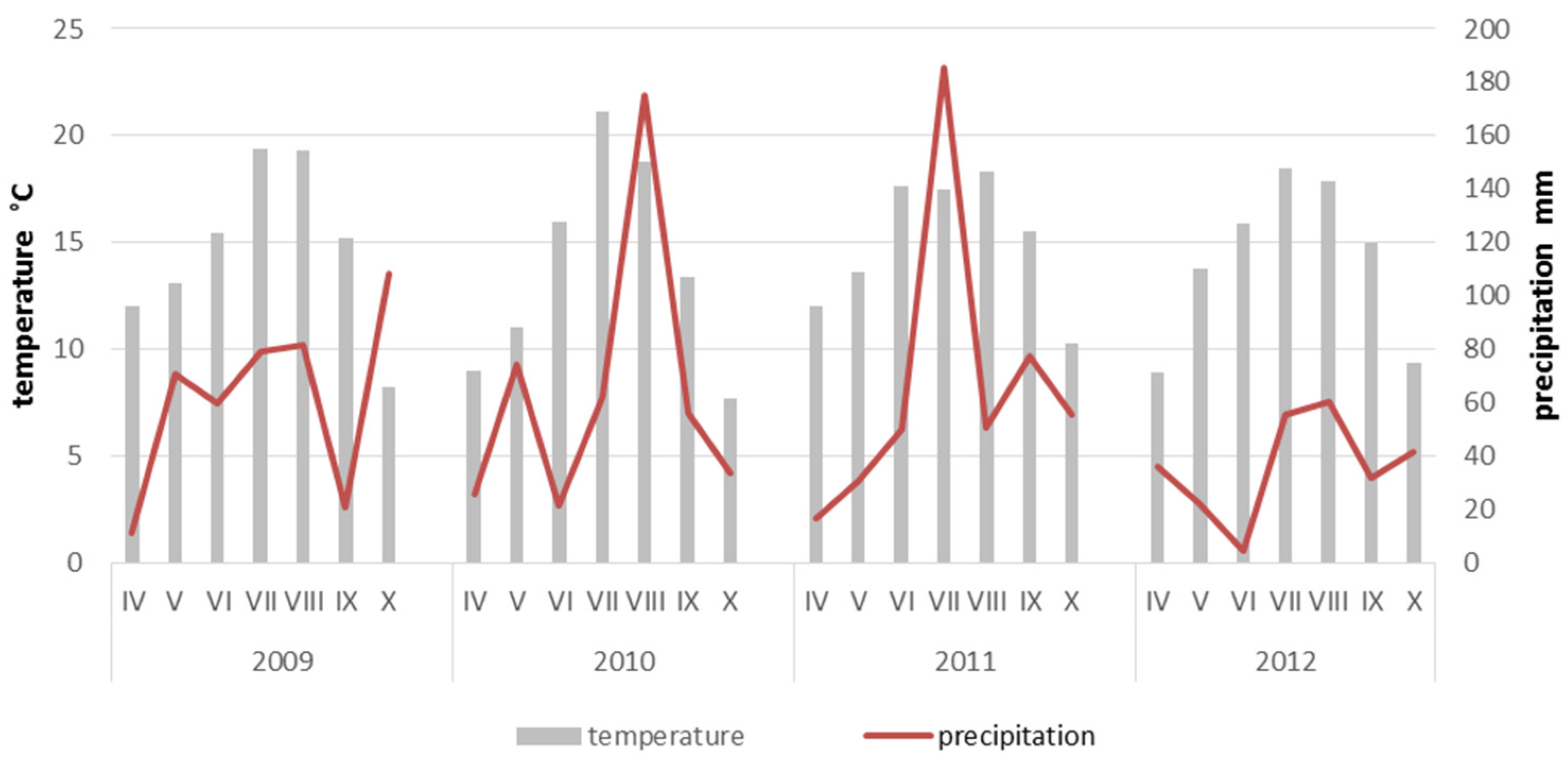 Water 09 00713 g002 Water 09 00713 g002