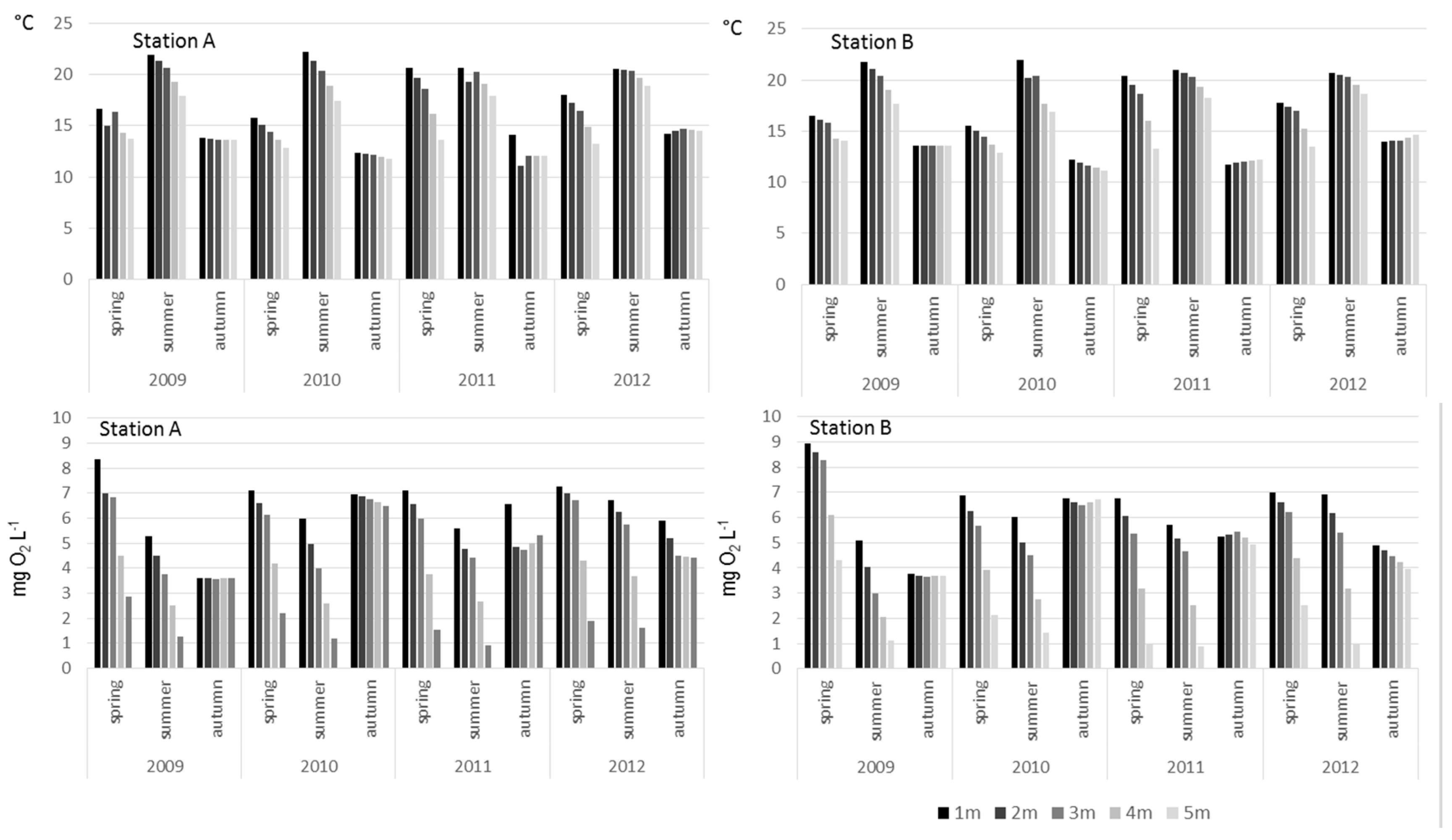 Water 09 00713 g003 Water 09 00713 g003