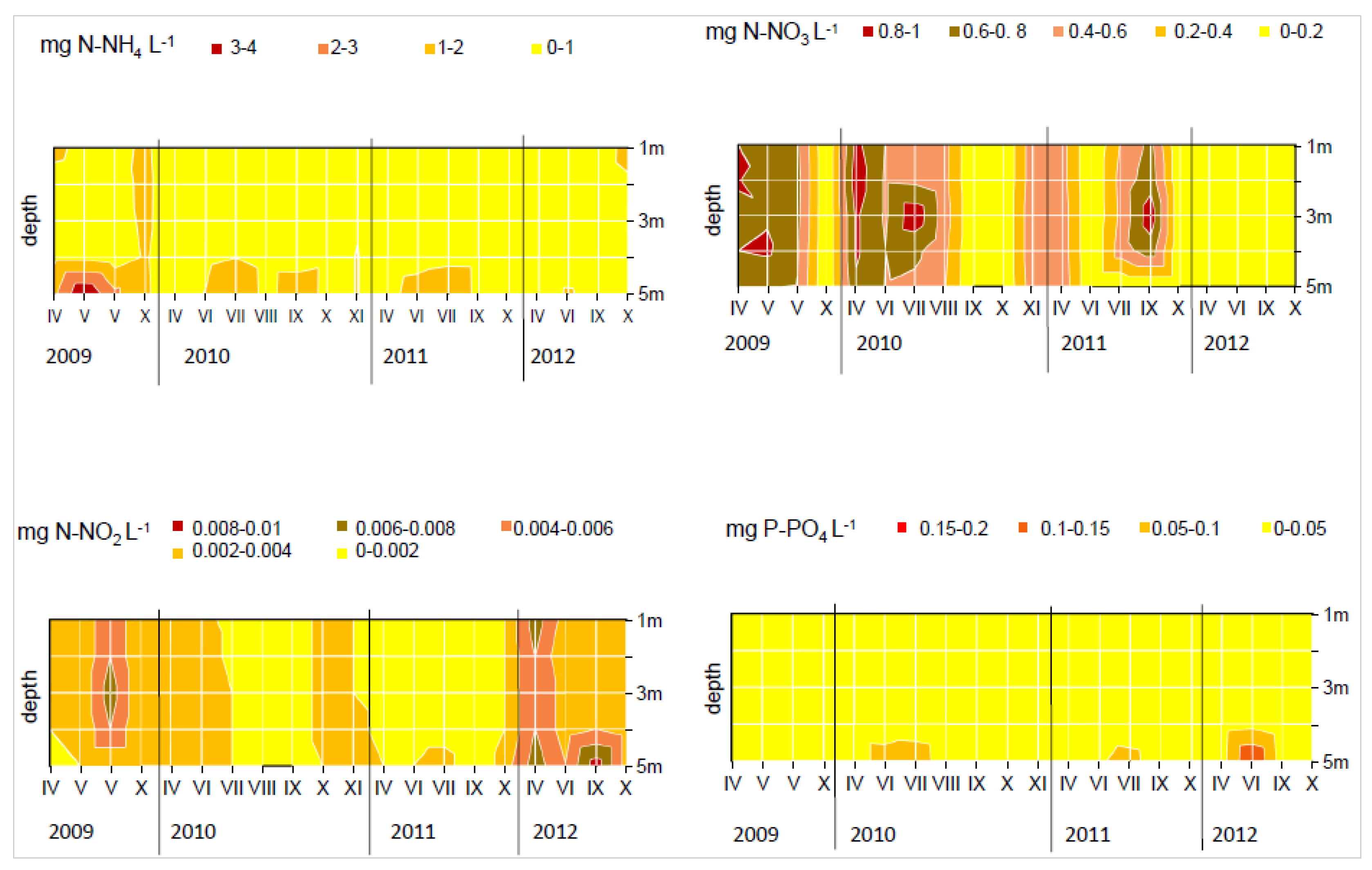 Water 09 00713 g004 Water 09 00713 g004