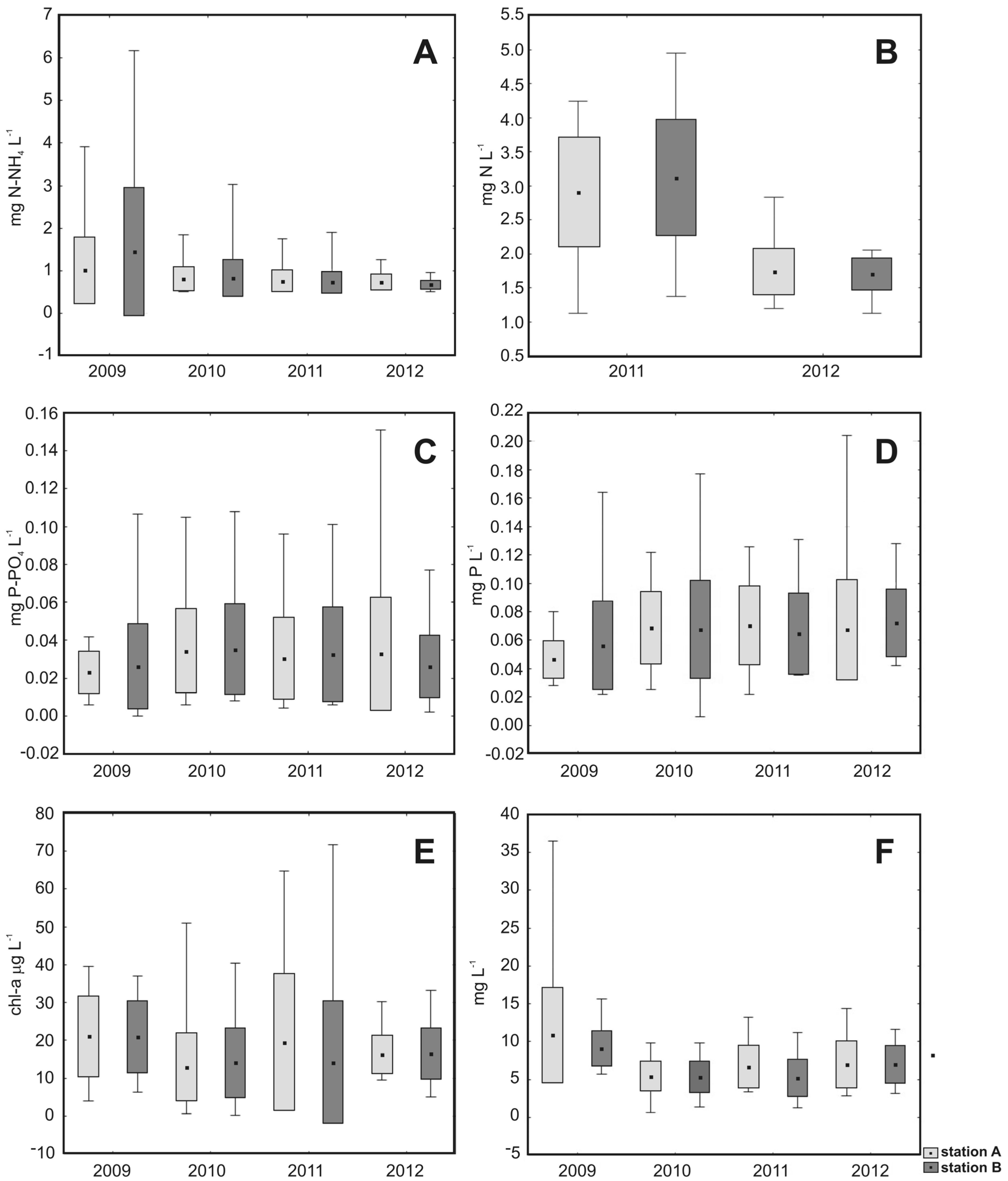 Water 09 00713 g005 Water 09 00713 g005