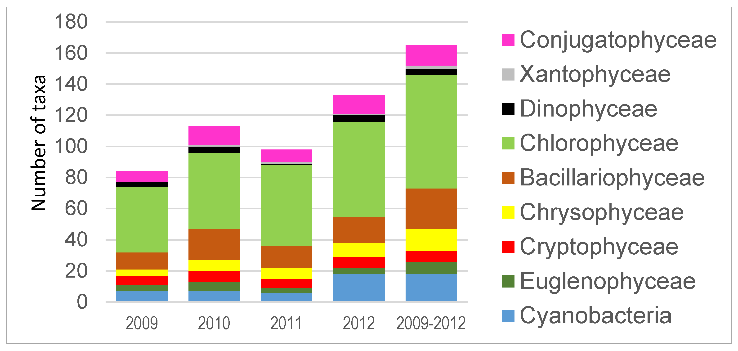 Water 09 00713 g006 Water 09 00713 g006
