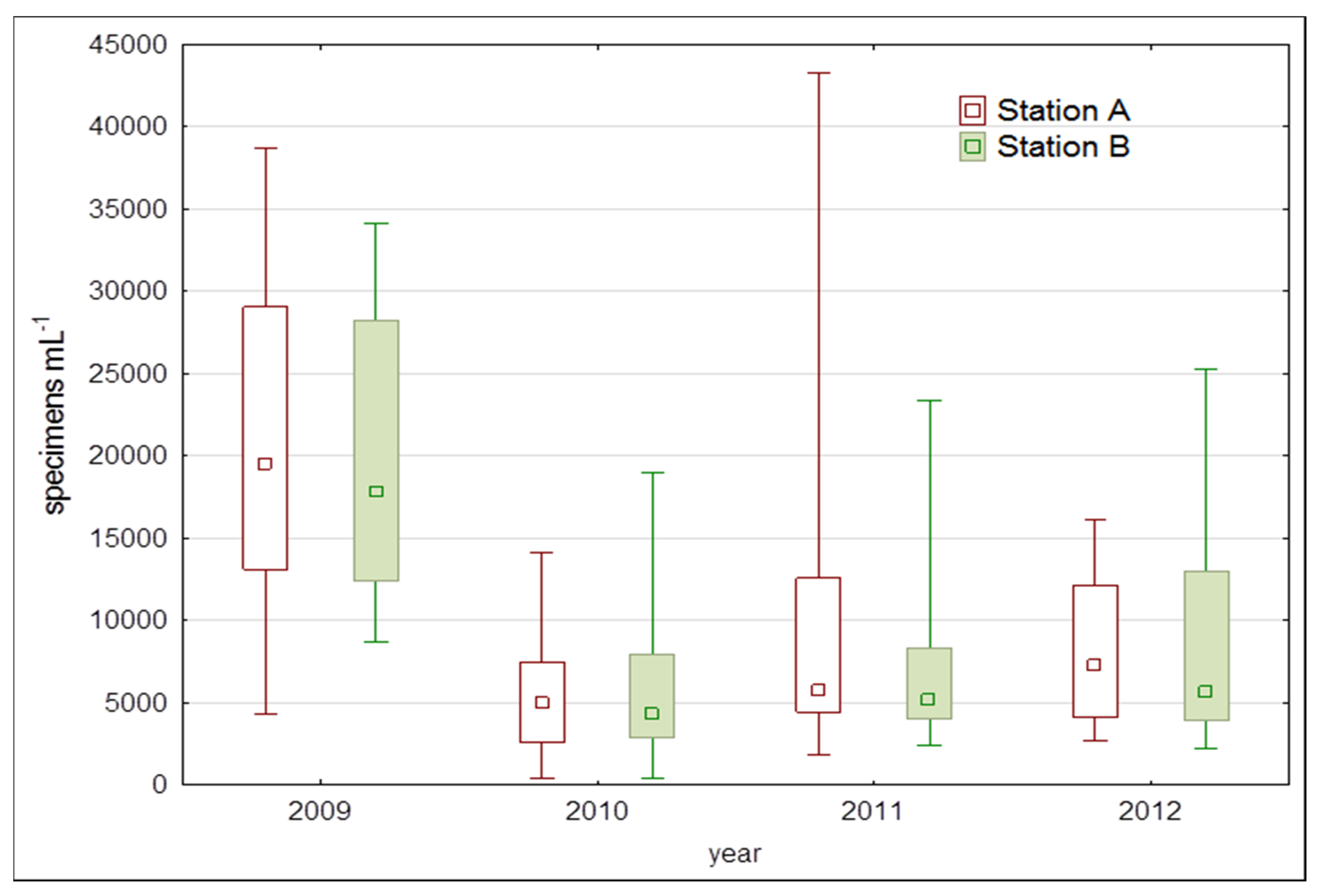 Water 09 00713 g008 Water 09 00713 g008