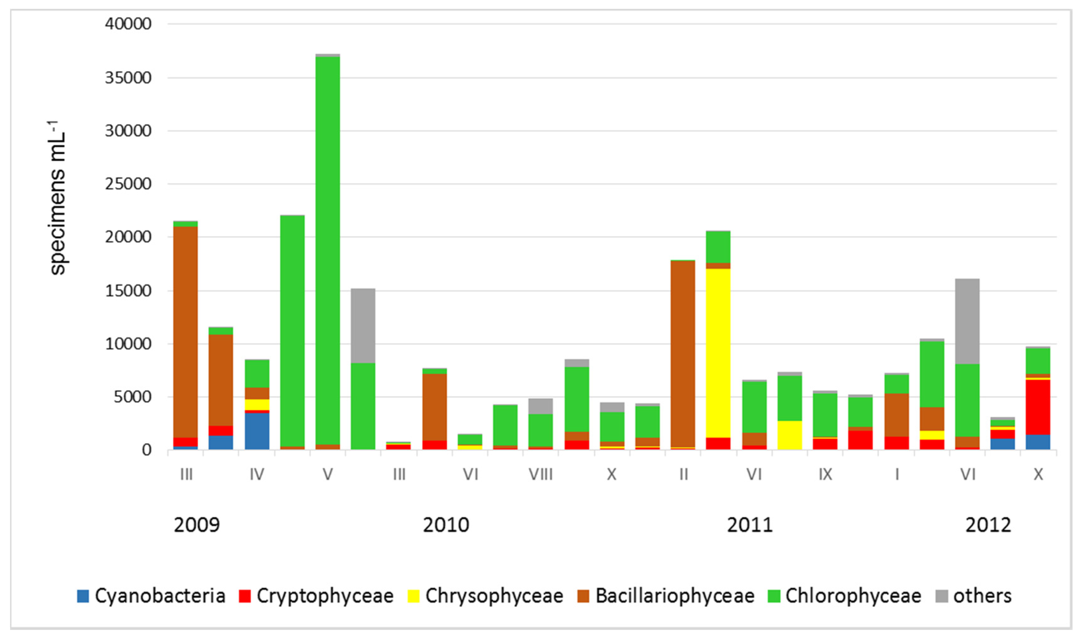 Water 09 00713 g009 Water 09 00713 g009