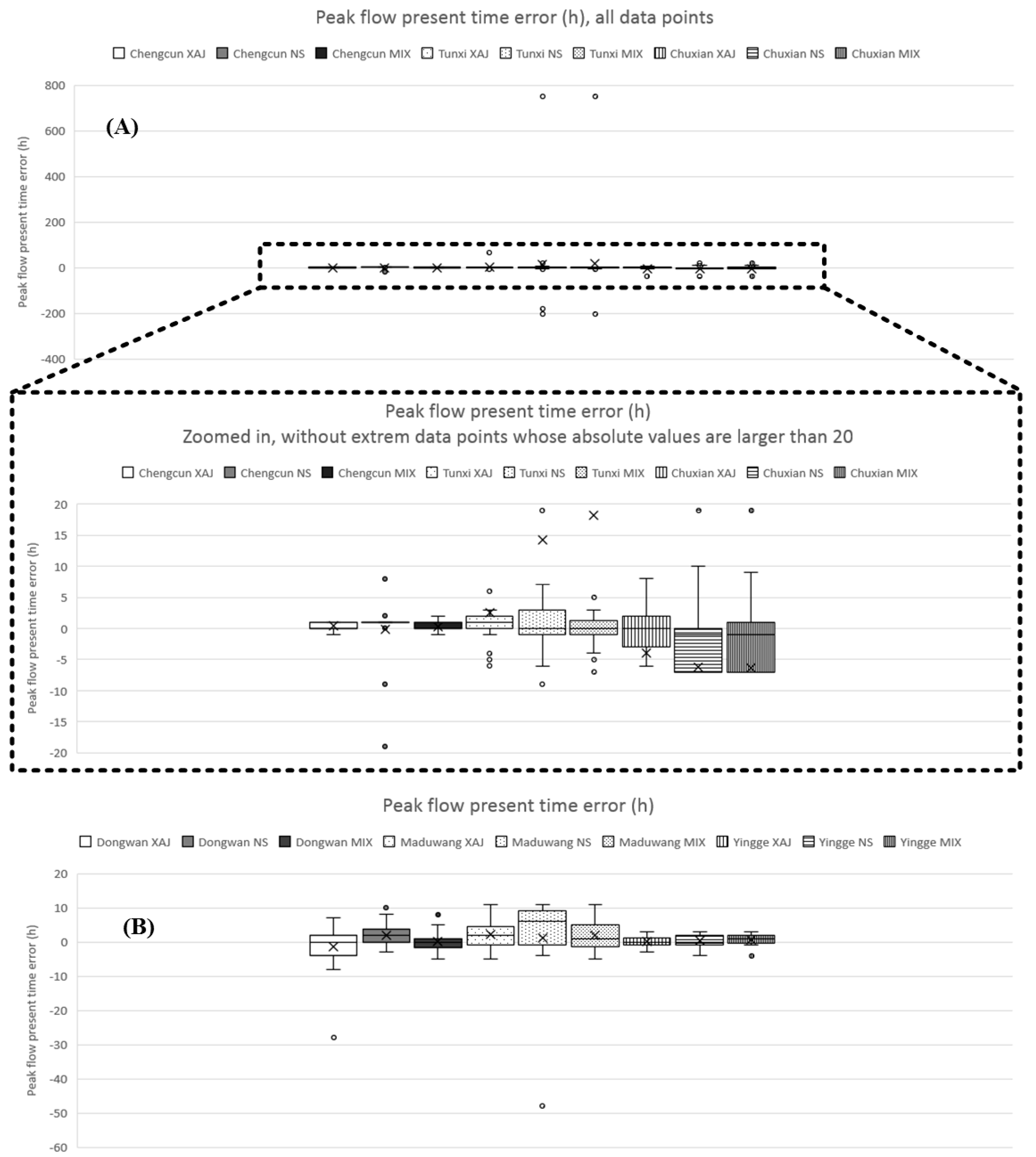 Water 09 00719 g008a