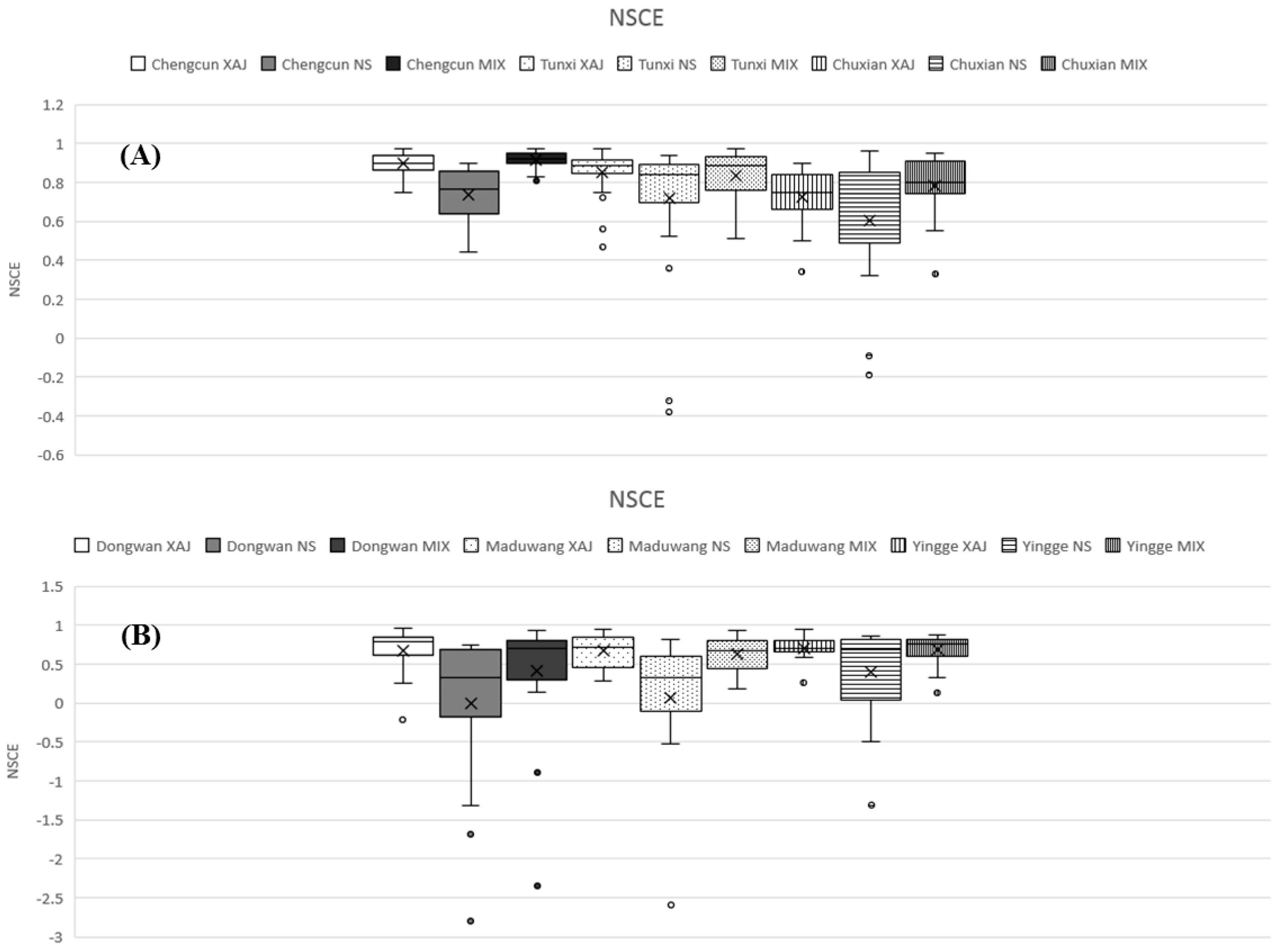 Water 09 00719 g009a