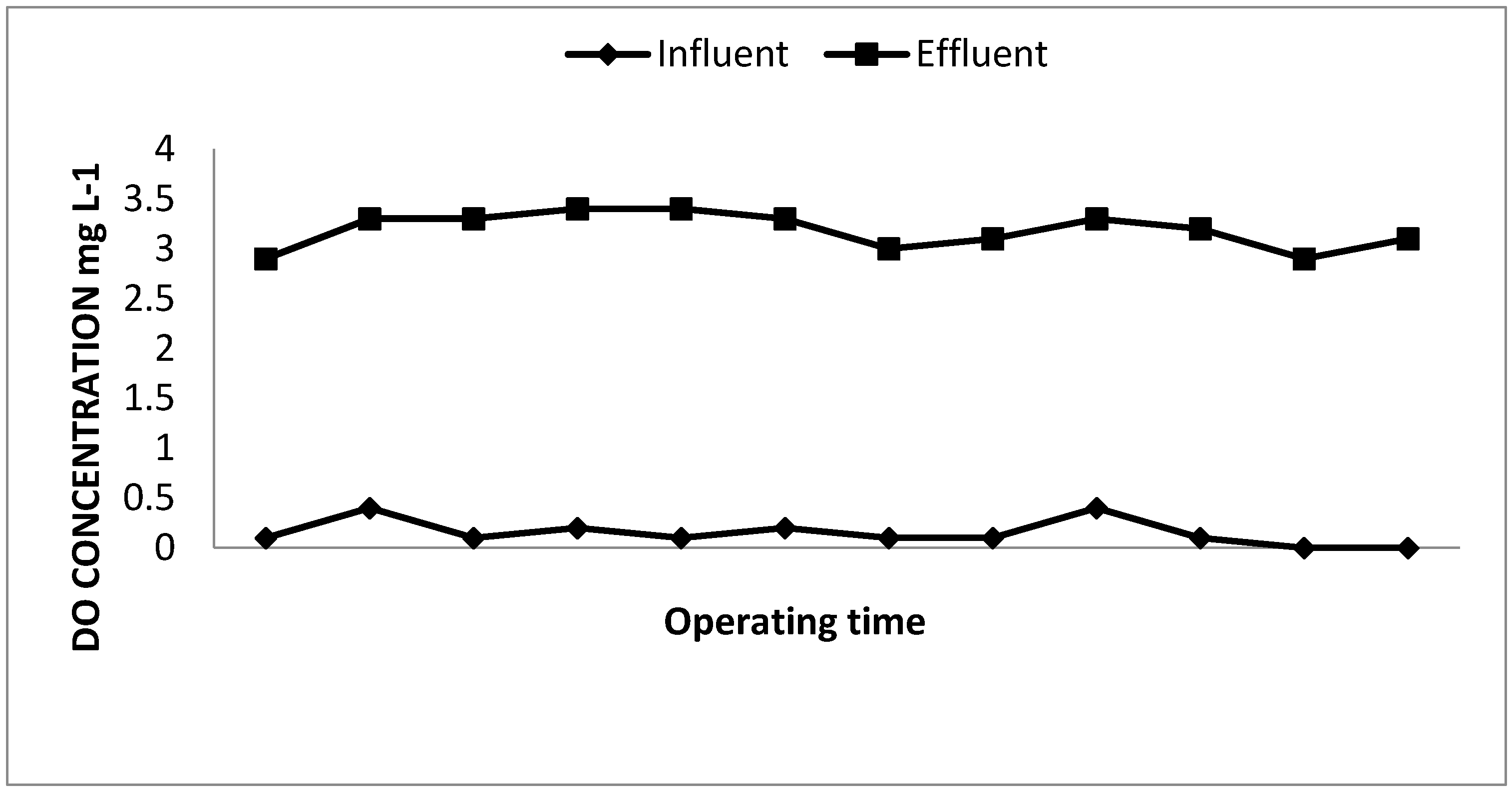 Water 09 00726 g003 Water 09 00726 g003