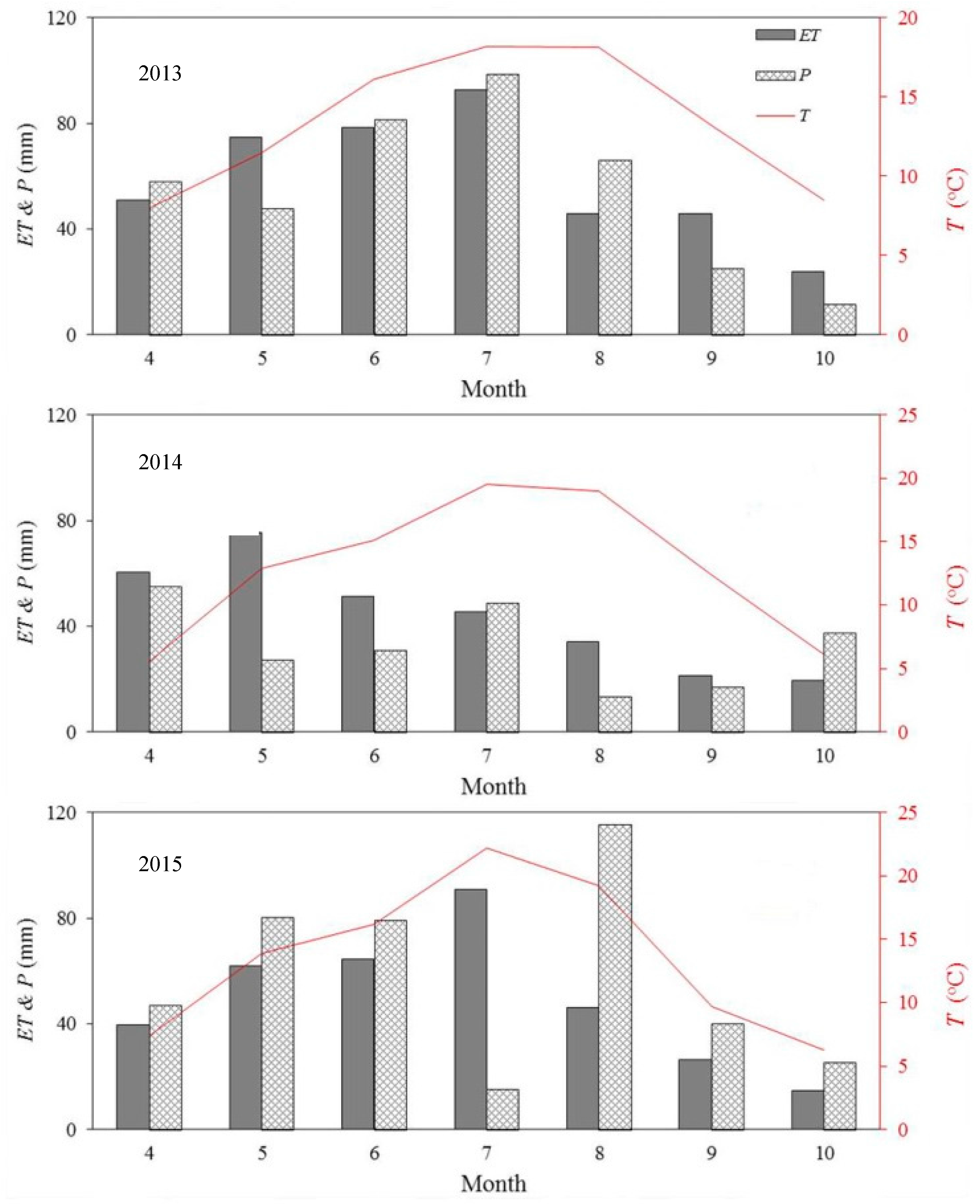 Water 09 00727 g004 Water 09 00727 g004