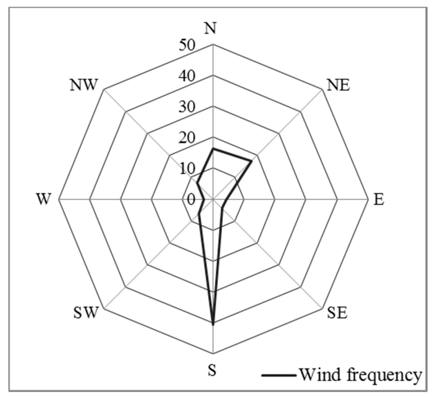 Water 09 00727 g006 Water 09 00727 g006