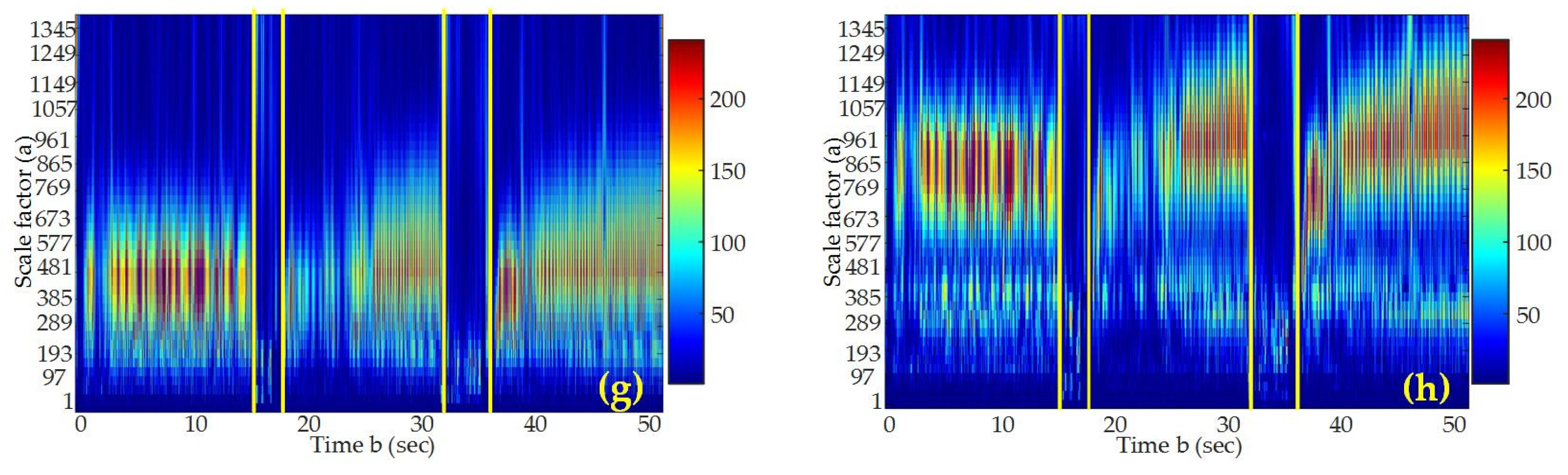 Water 09 00731 g008b