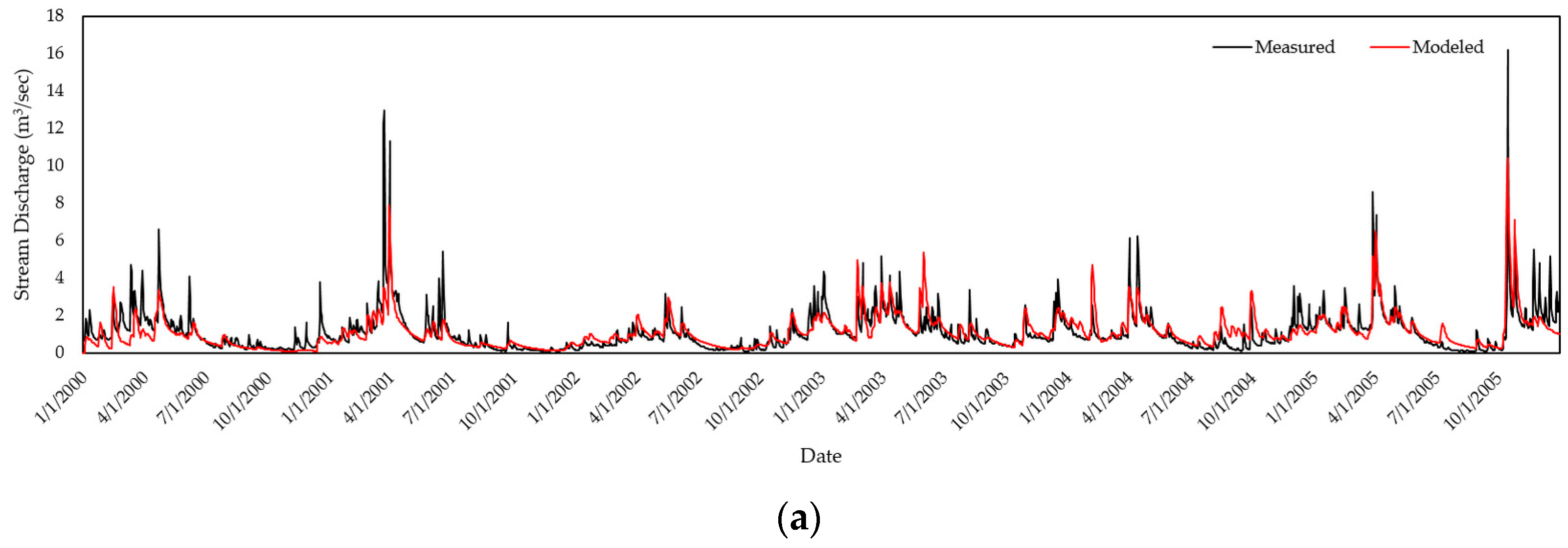 Water 09 00732 g003a