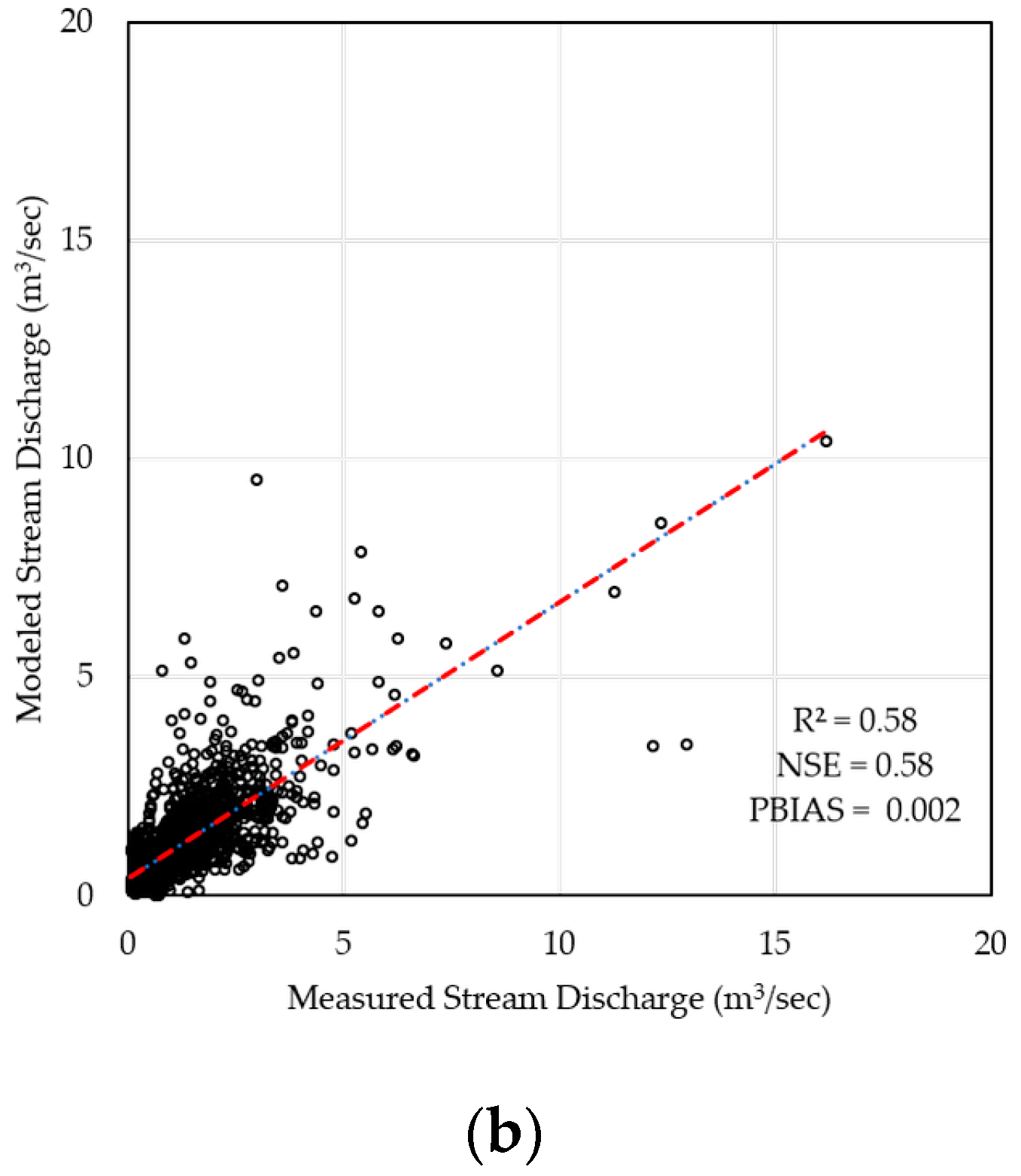 Water 09 00732 g003b