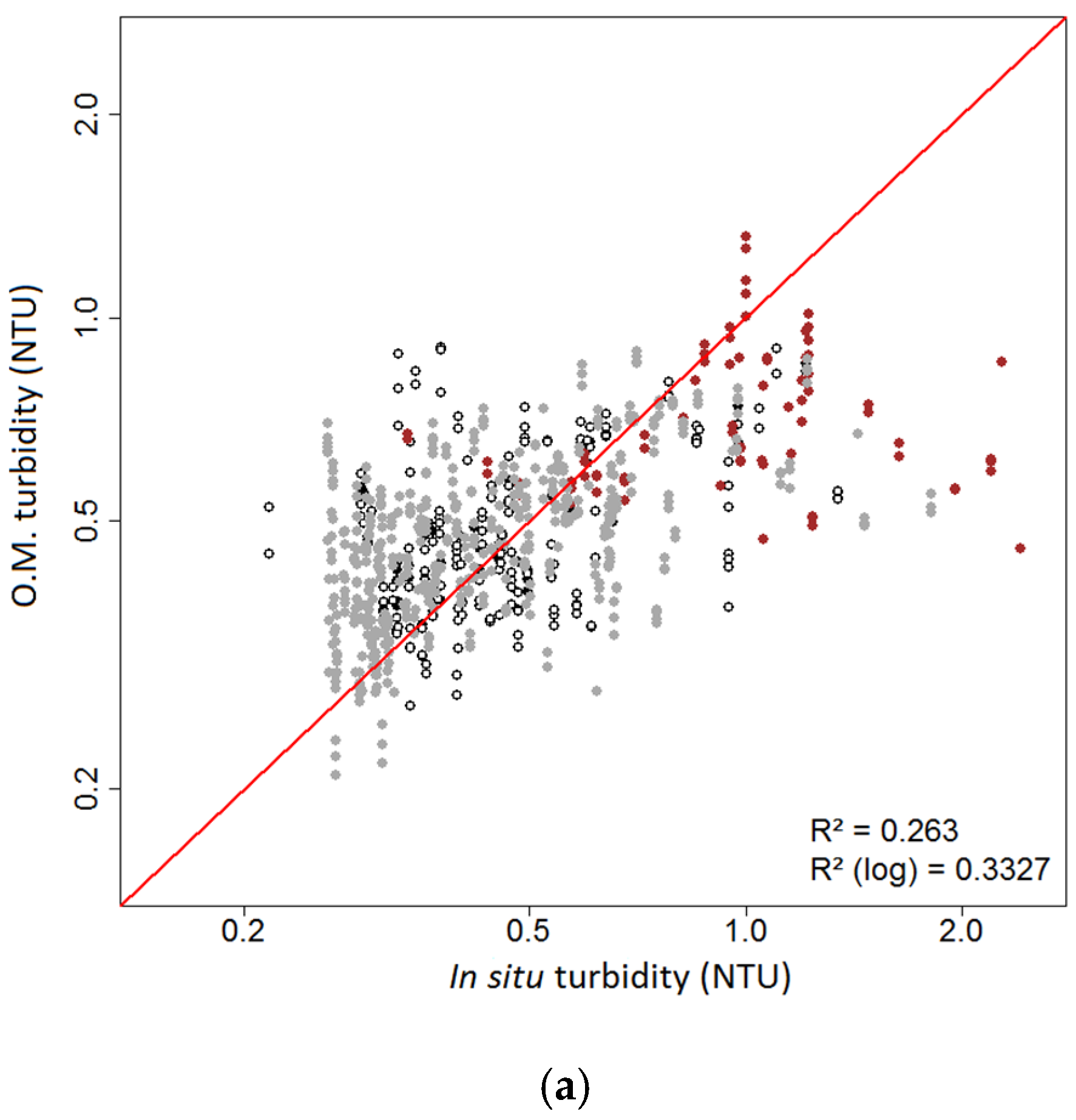 Water 09 00737 g003a Water 09 00737 g003a