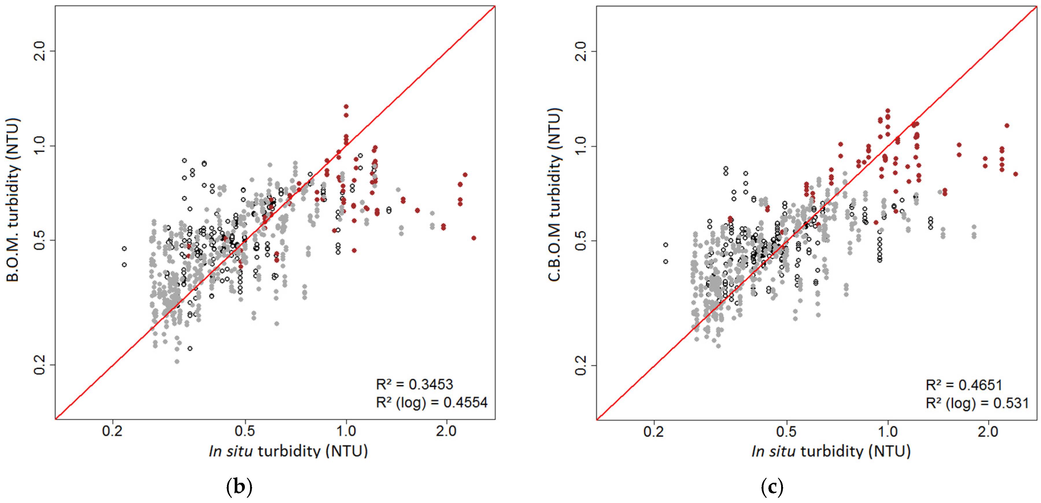 Water 09 00737 g003b Water 09 00737 g003b