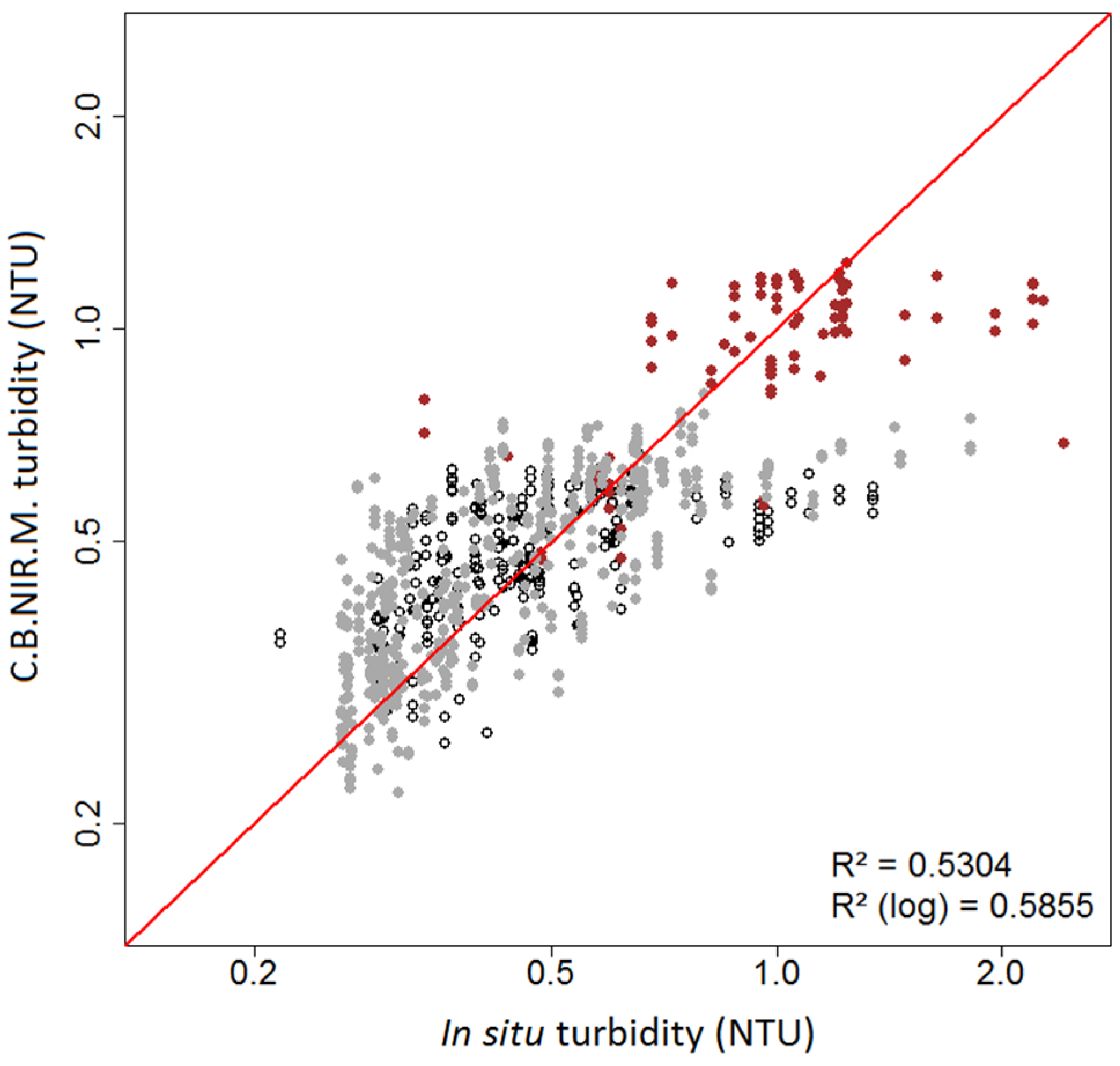 Water | Free Full-Text | Application of the Support Vector Regression ...