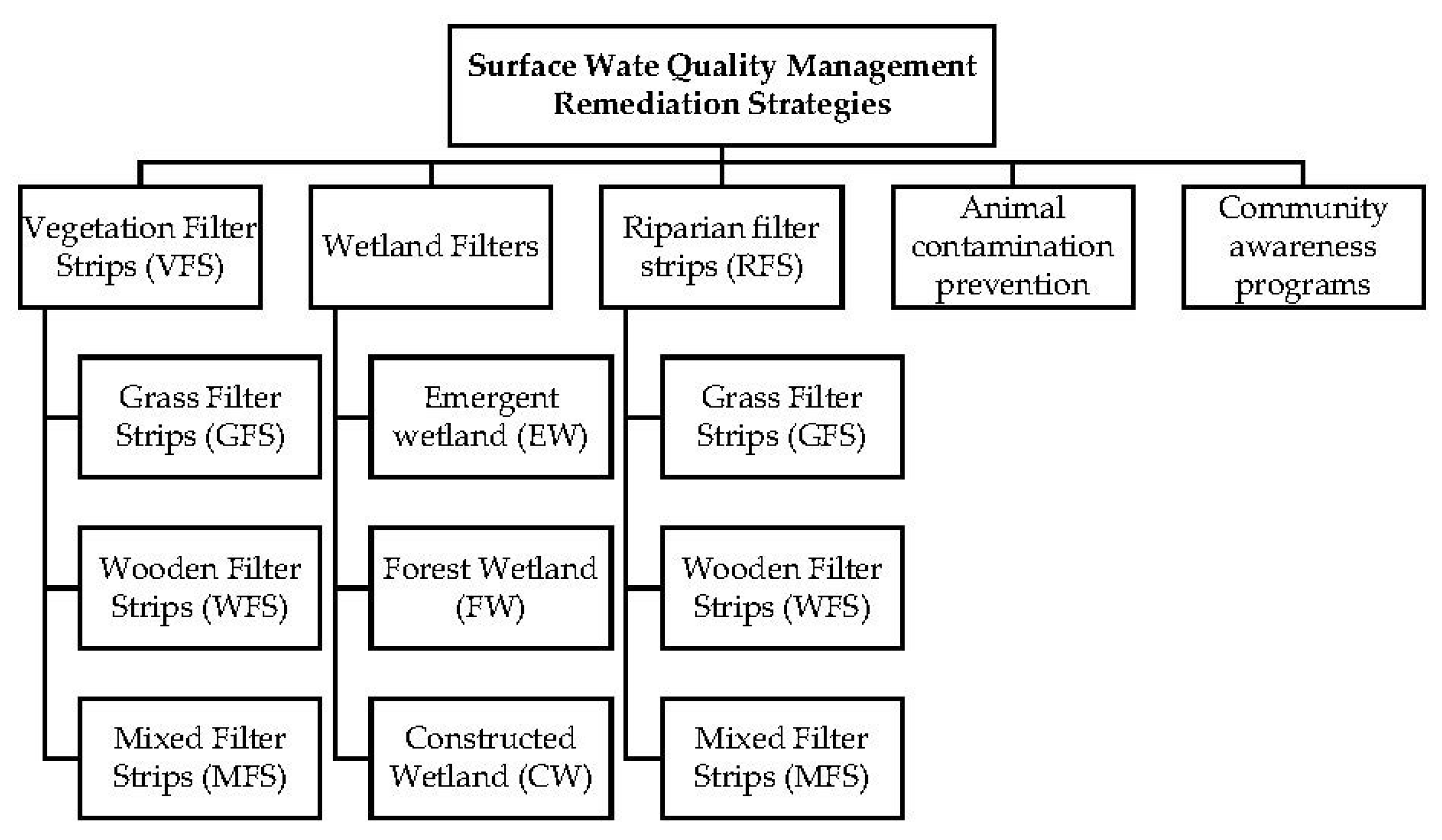 6 03 Research Chart Water Pollution