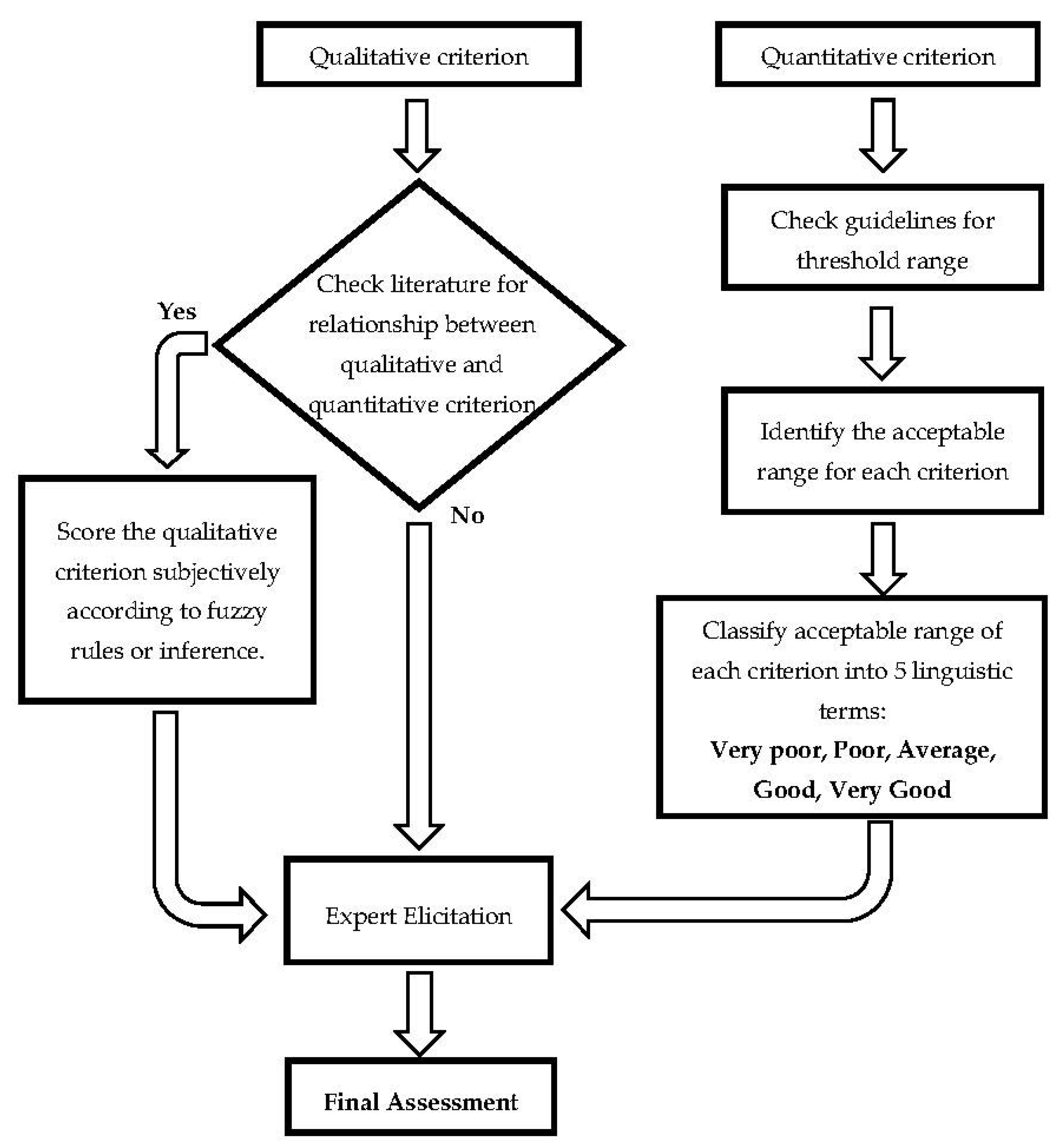 Water 09 00738 g003 550