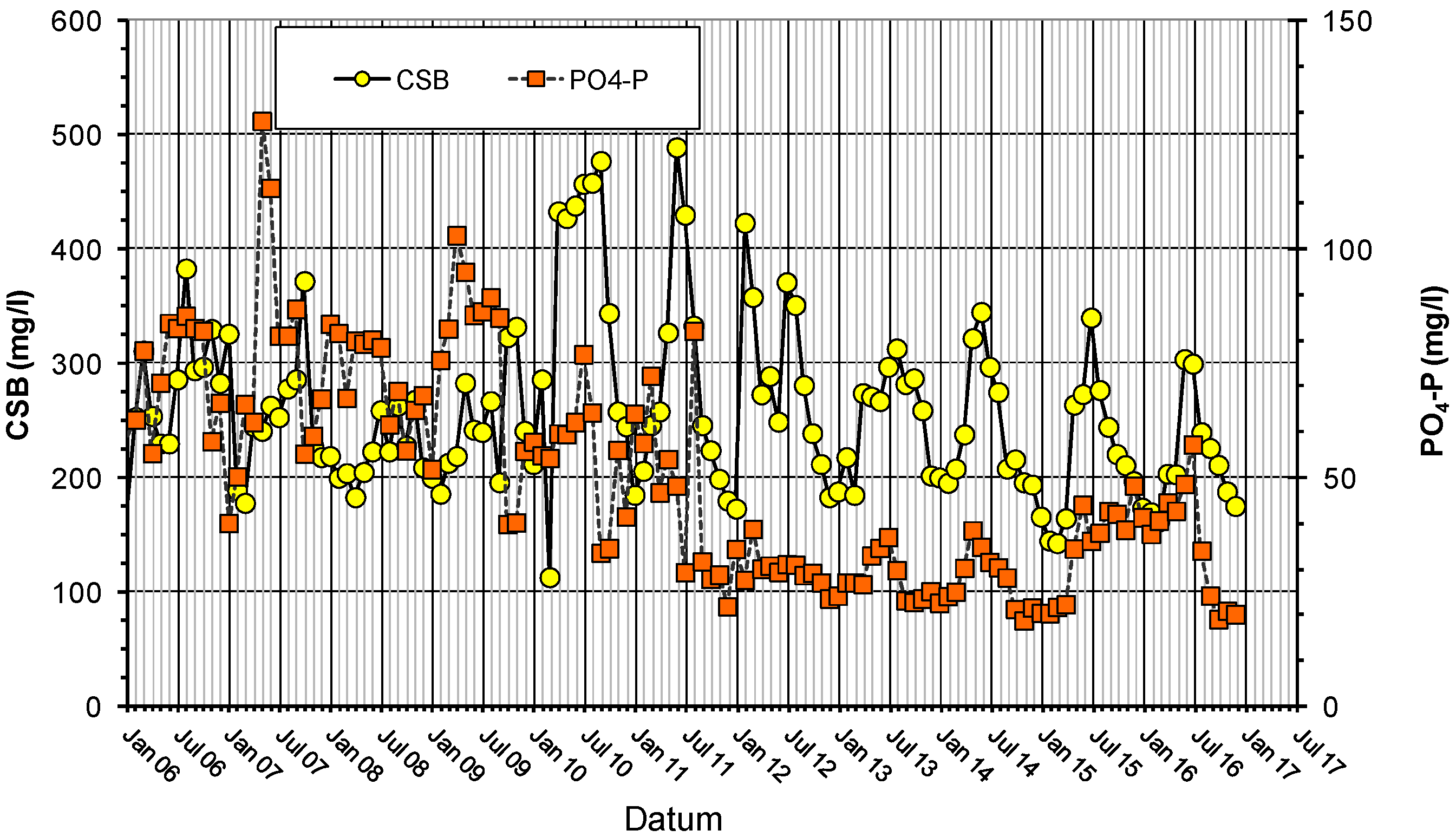Water 09 00741 g002 550