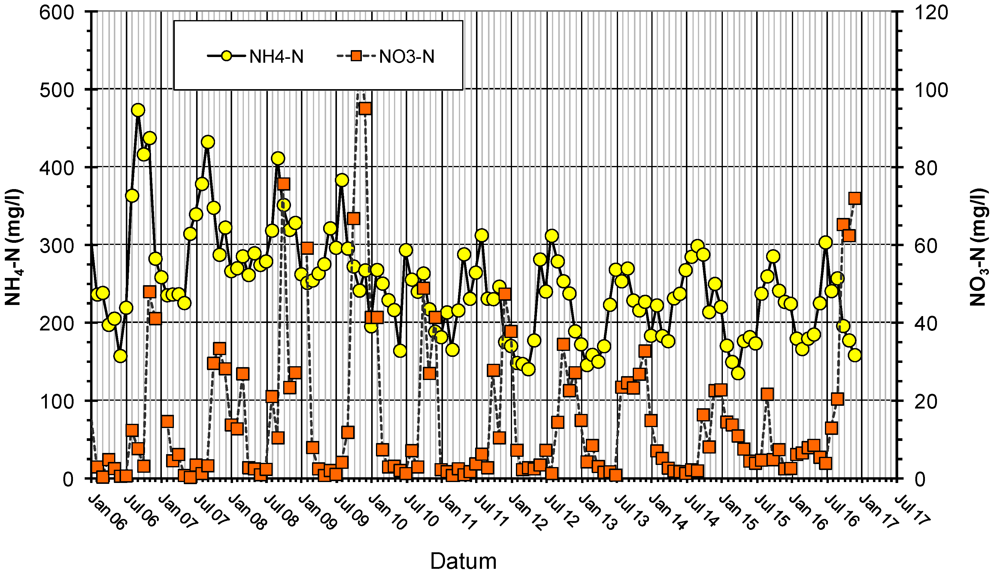 Water 09 00741 g003 550