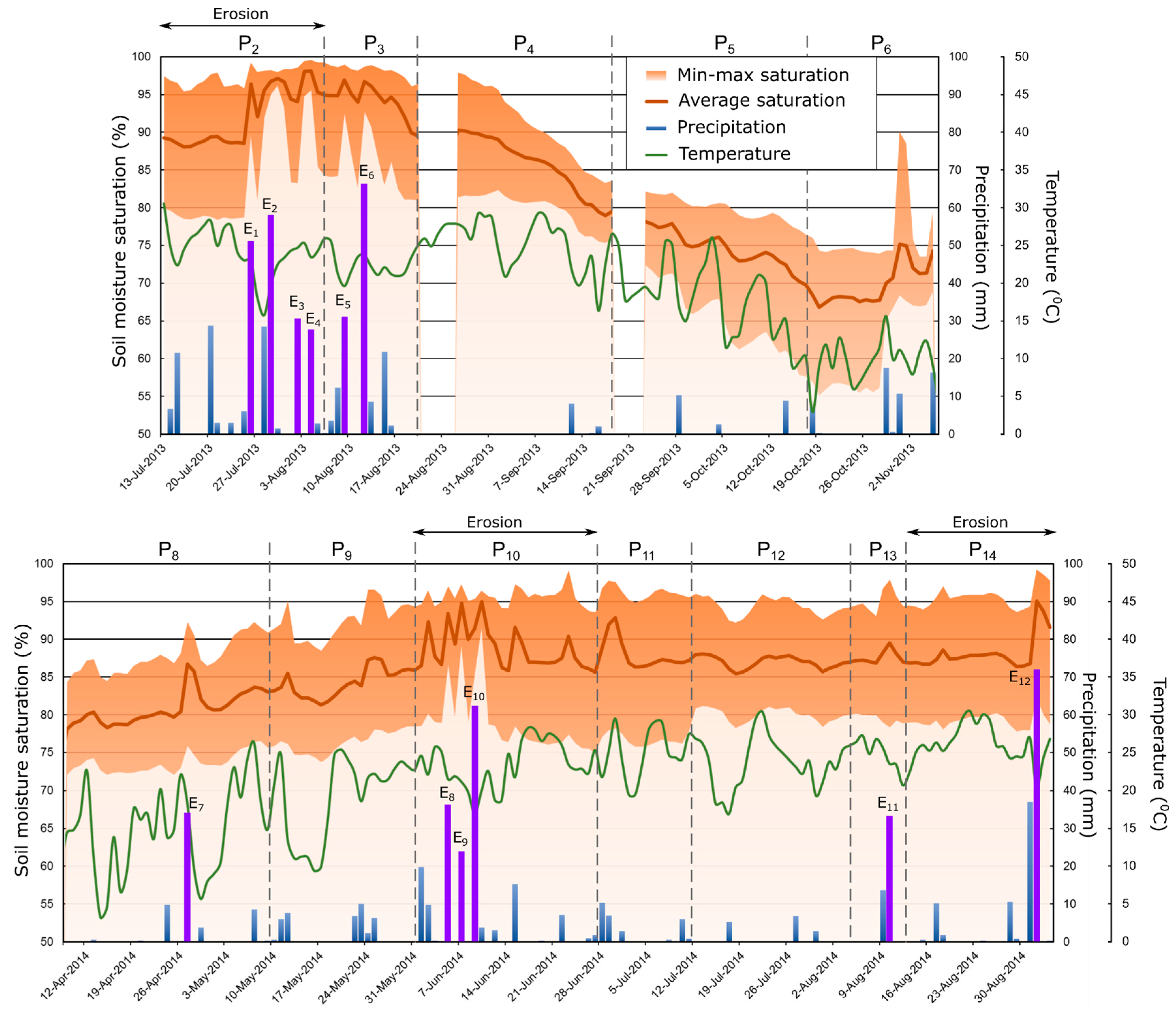 Water 09 00742 g006 Water 09 00742 g006