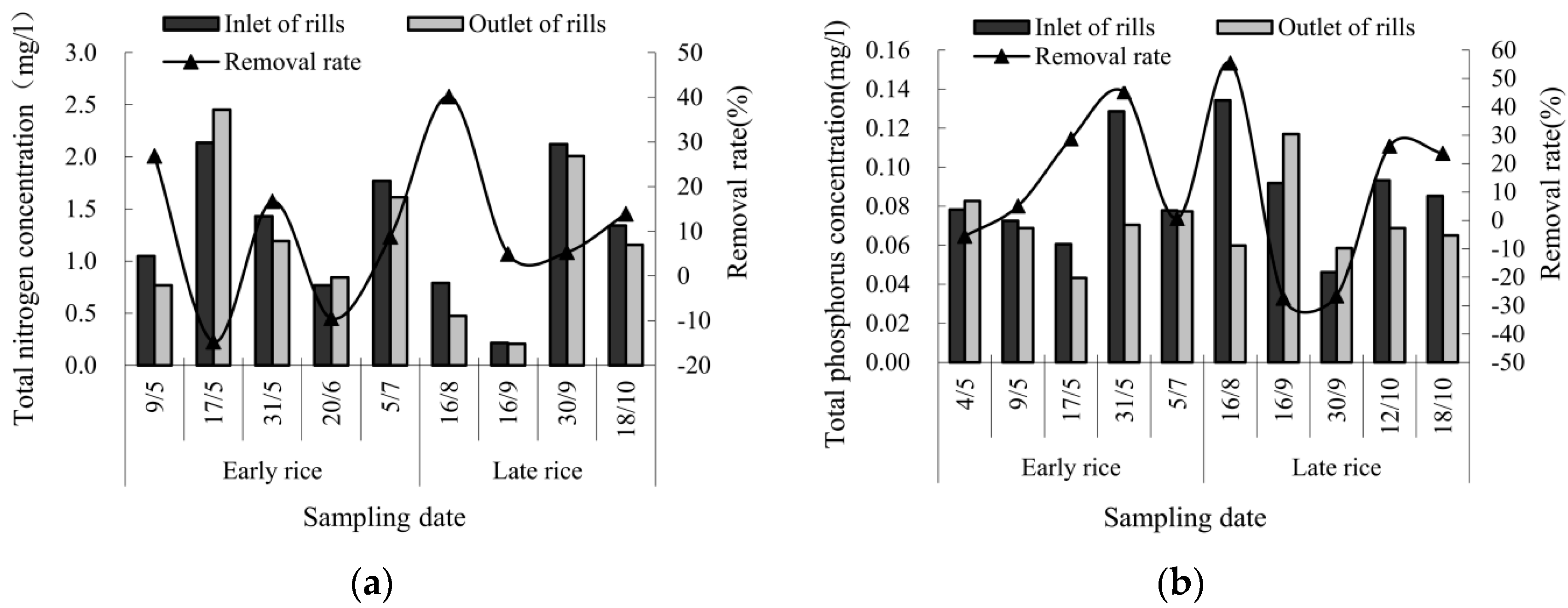 Water 09 00745 g002 550