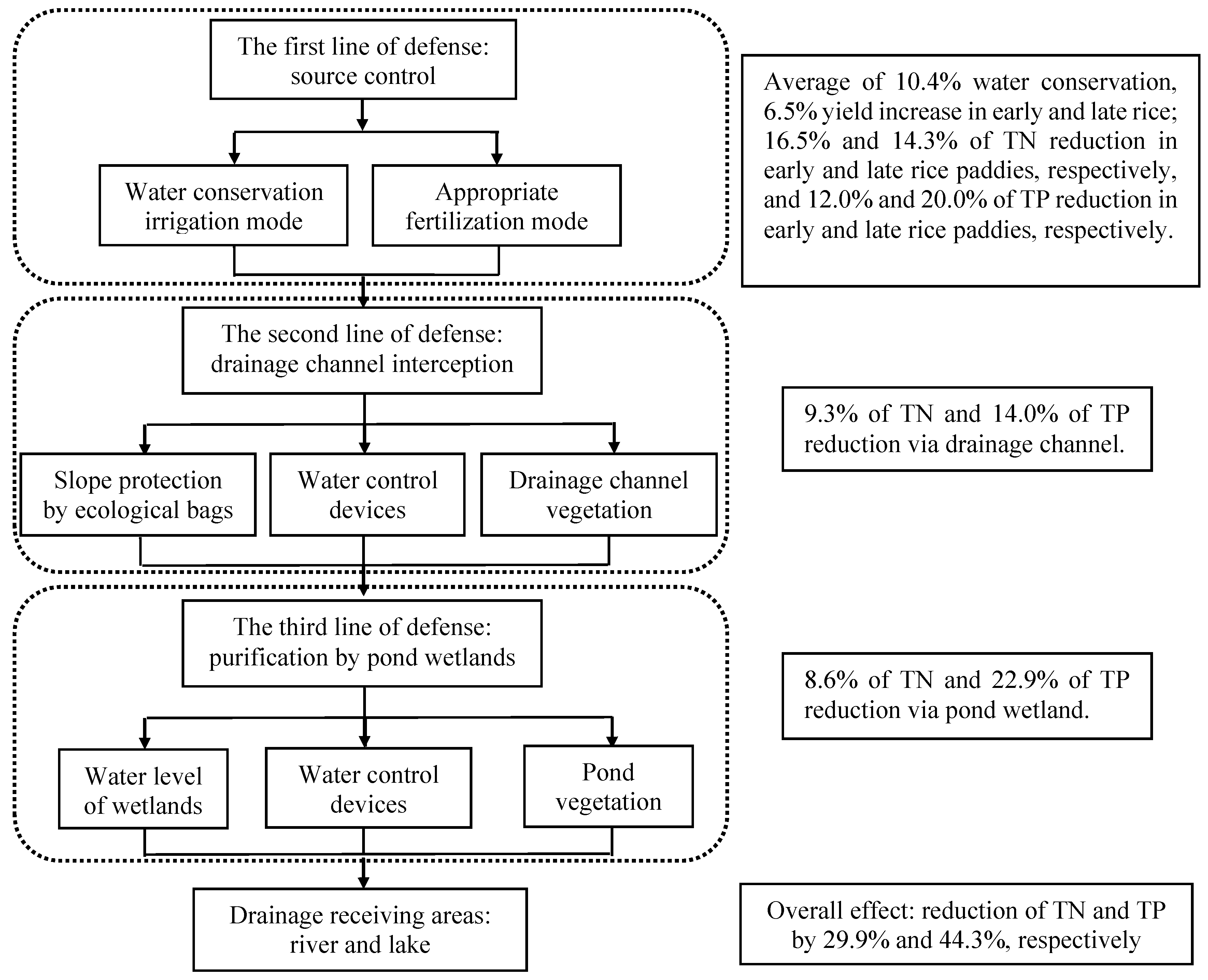 Water 09 00745 g004 550