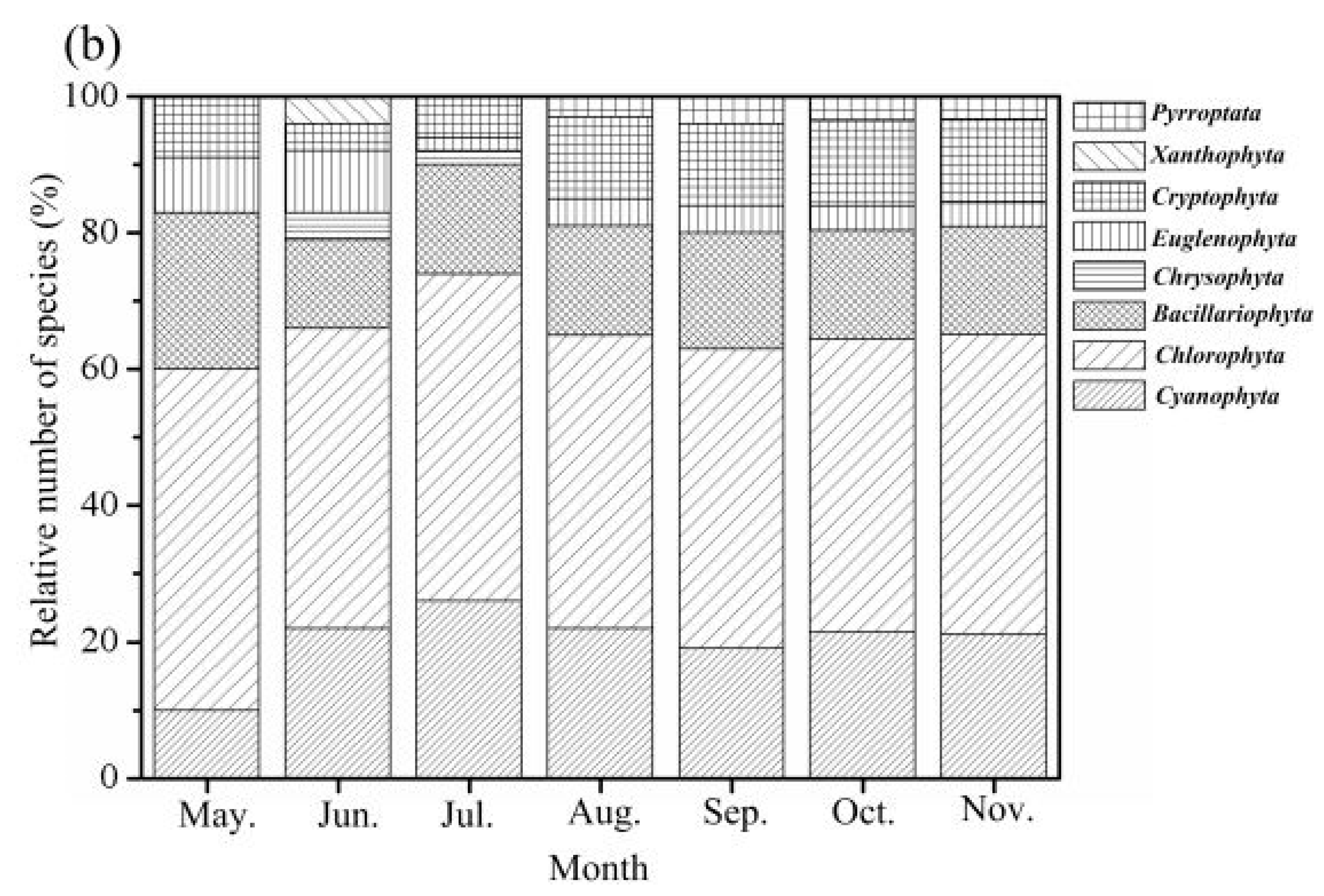 Water 09 00754 g004b