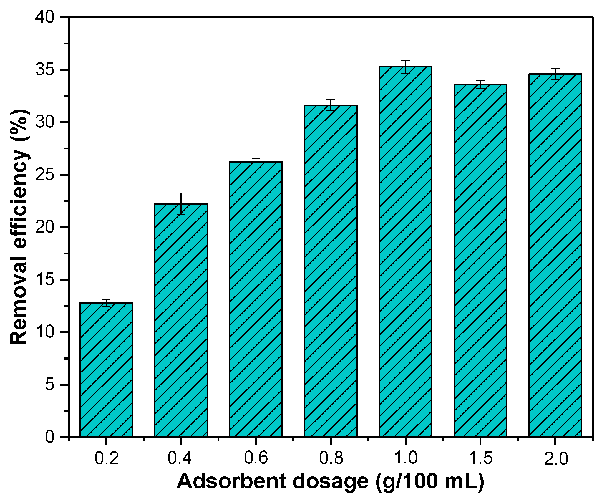 Water 09 00757 g004 Water 09 00757 g004