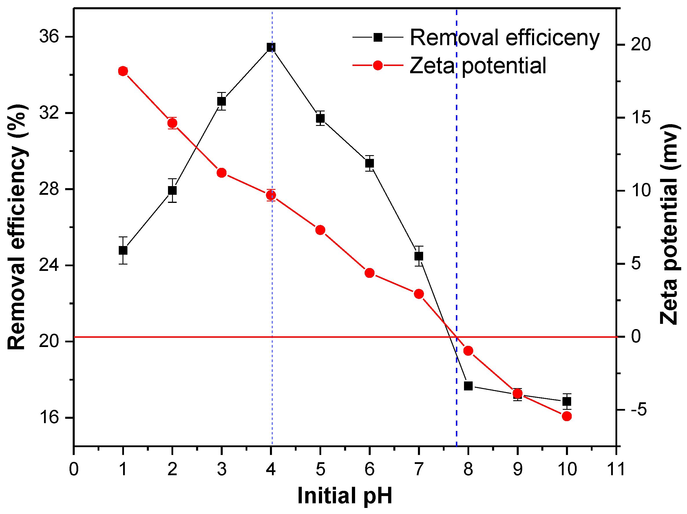 Water 09 00757 g005 Water 09 00757 g005