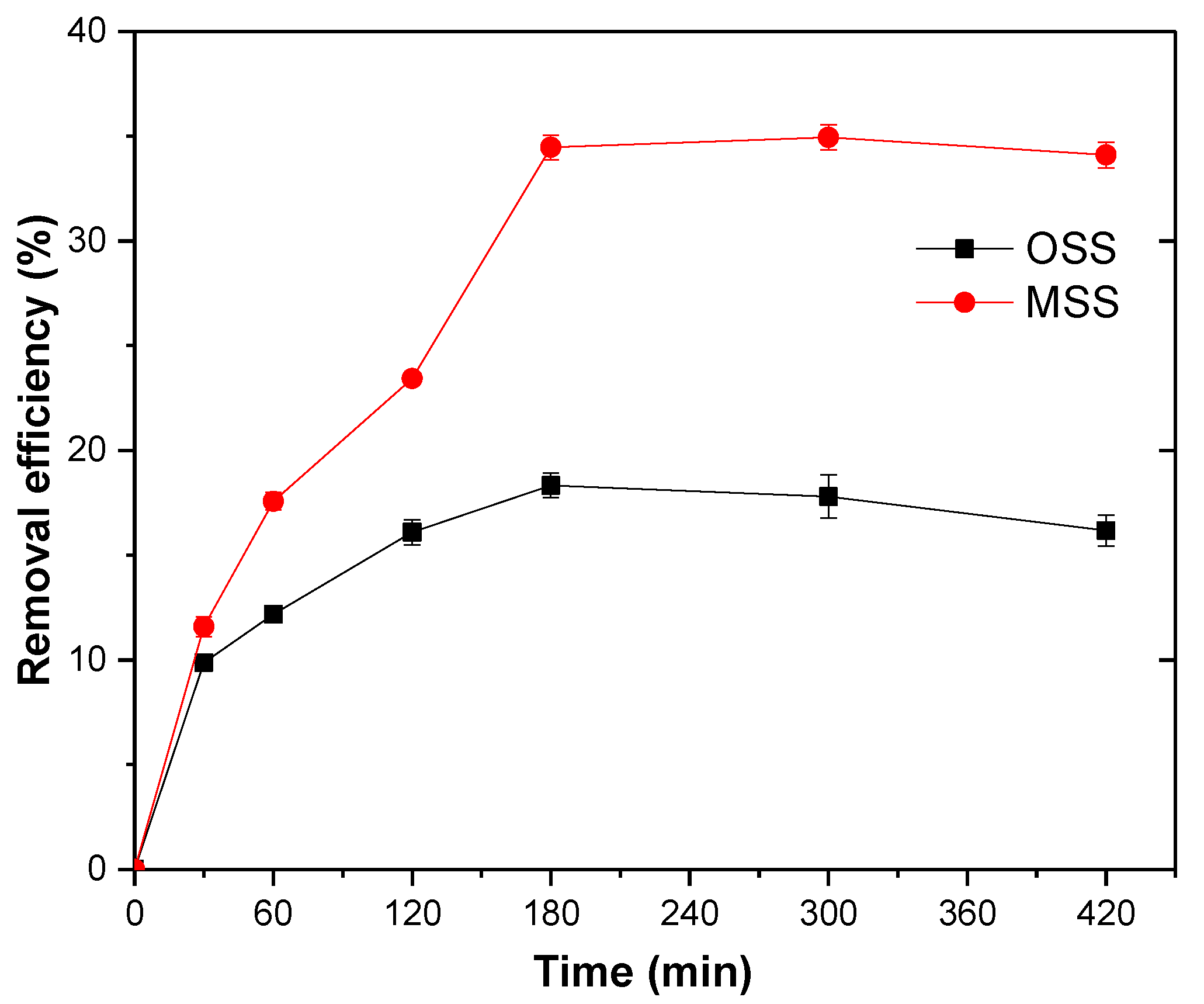Water 09 00757 g006 Water 09 00757 g006