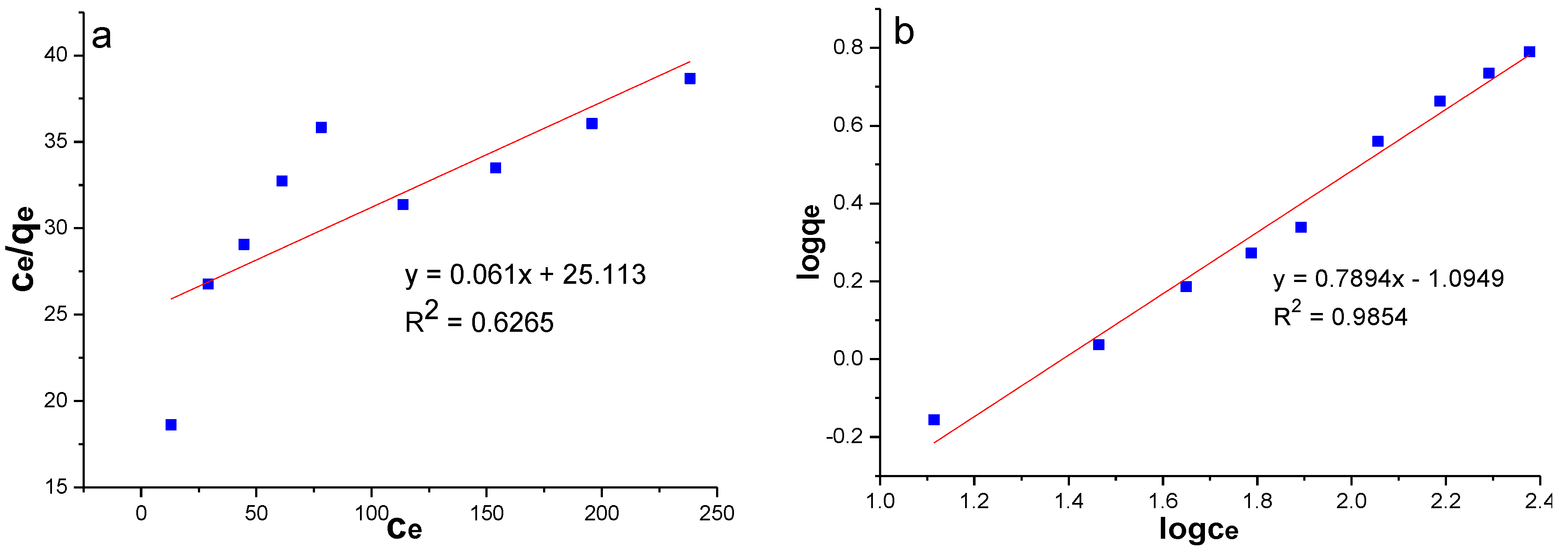 Water 09 00757 g009 Water 09 00757 g009