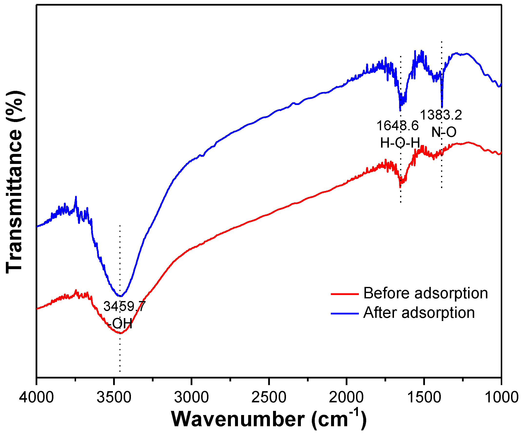 Water 09 00757 g010 Water 09 00757 g010