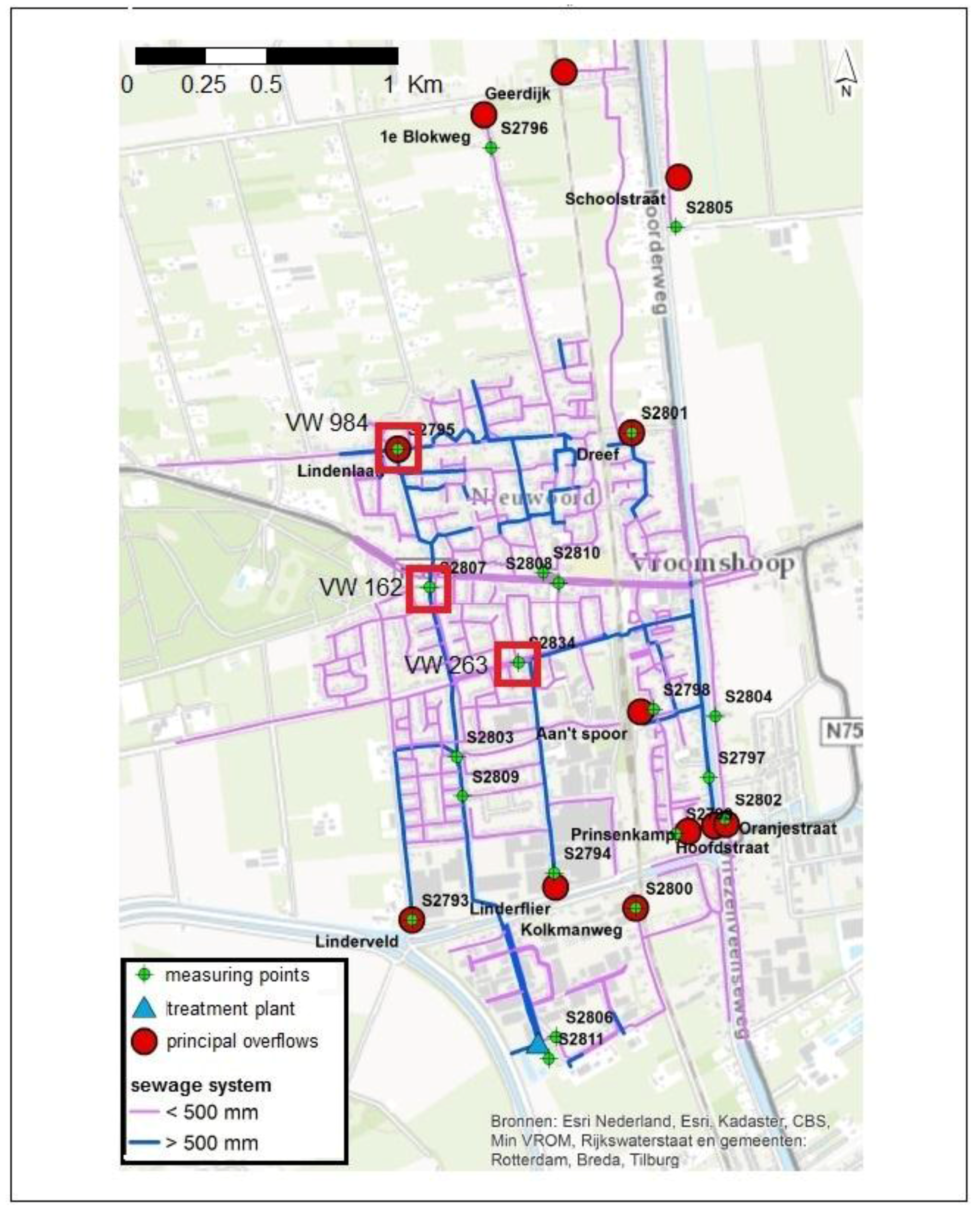 Water 09 00762 g003 550